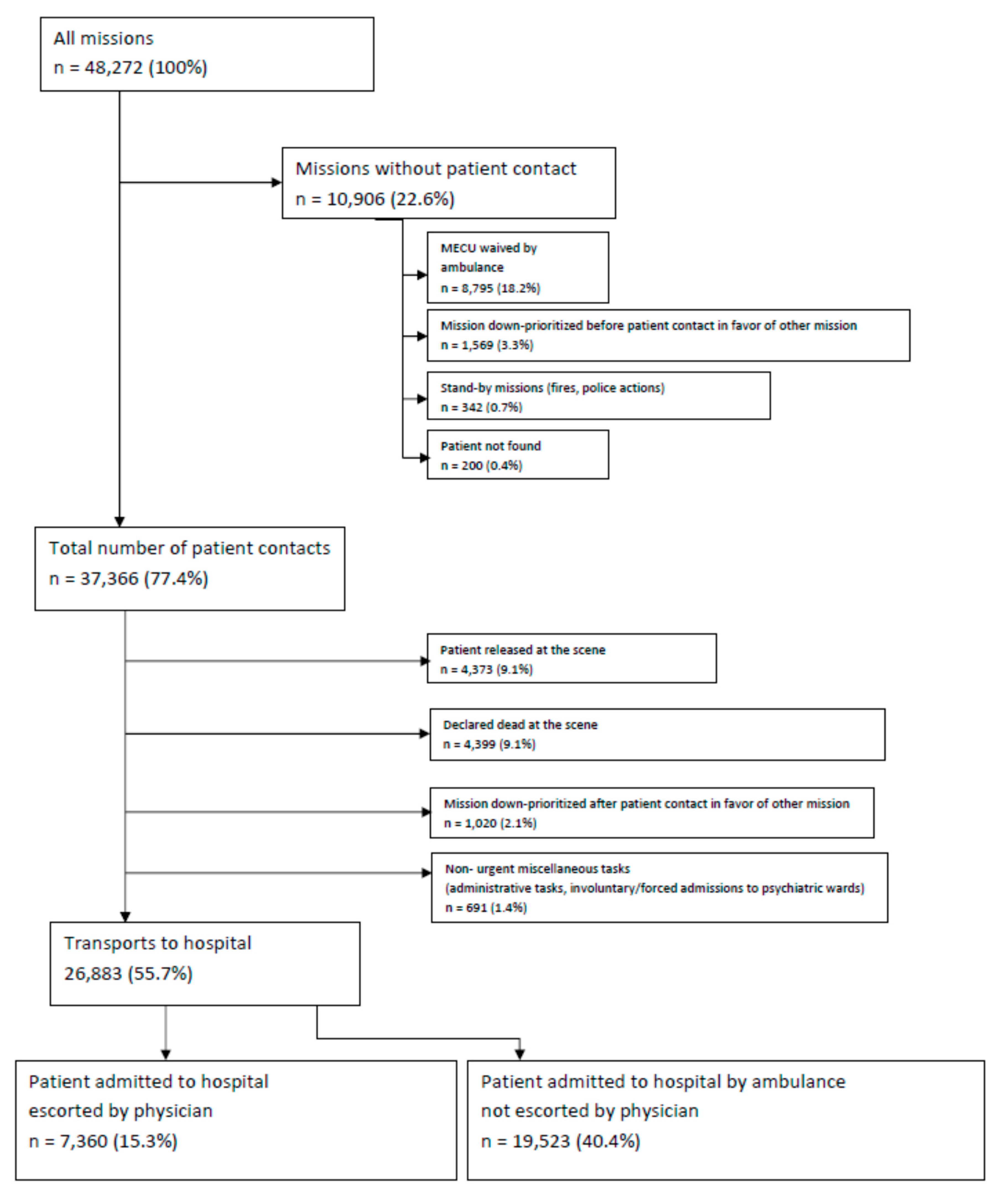 Healthcare 08 00101 g001 Healthcare 08 00101 g001