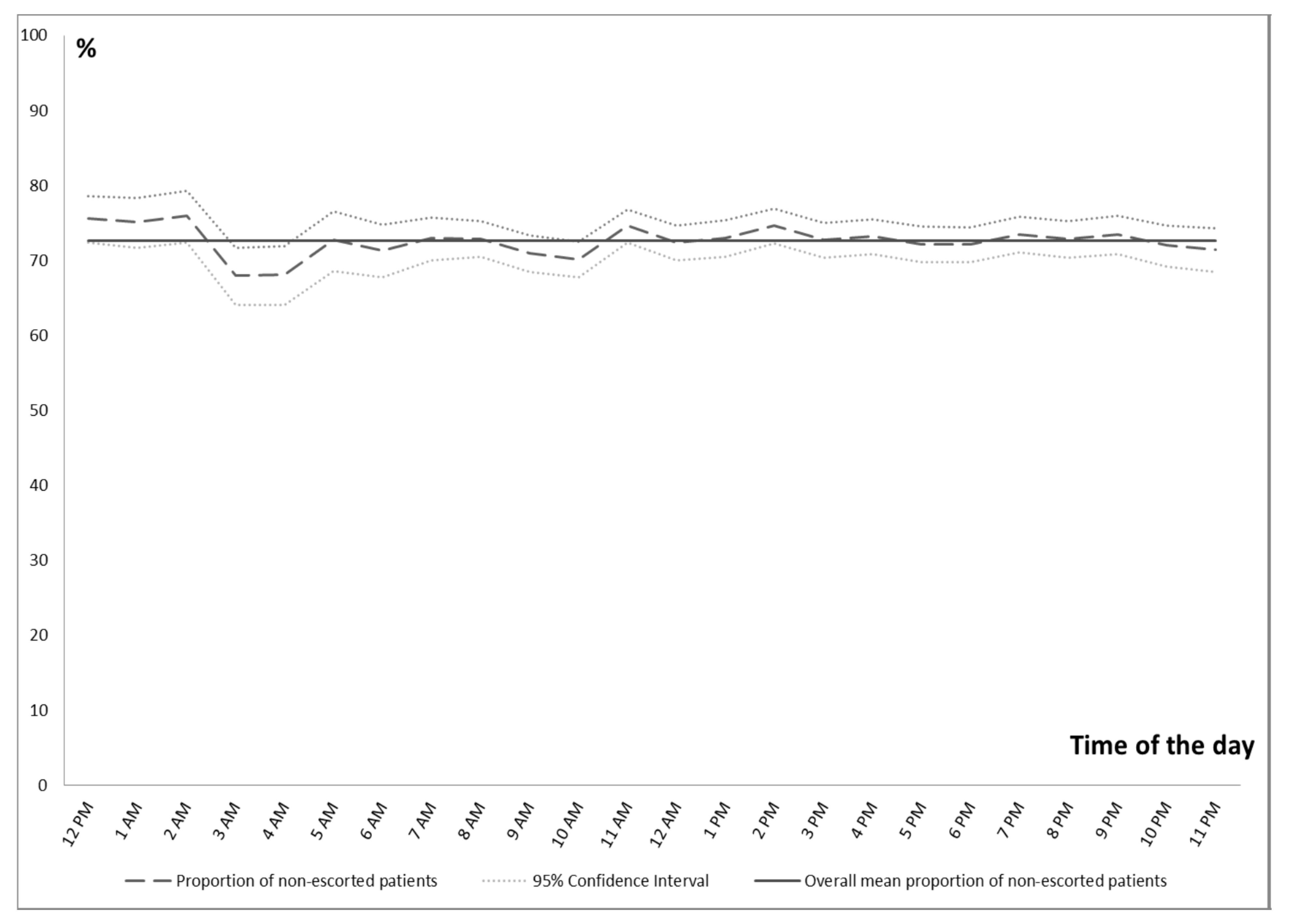 Healthcare 08 00101 g002 Healthcare 08 00101 g002