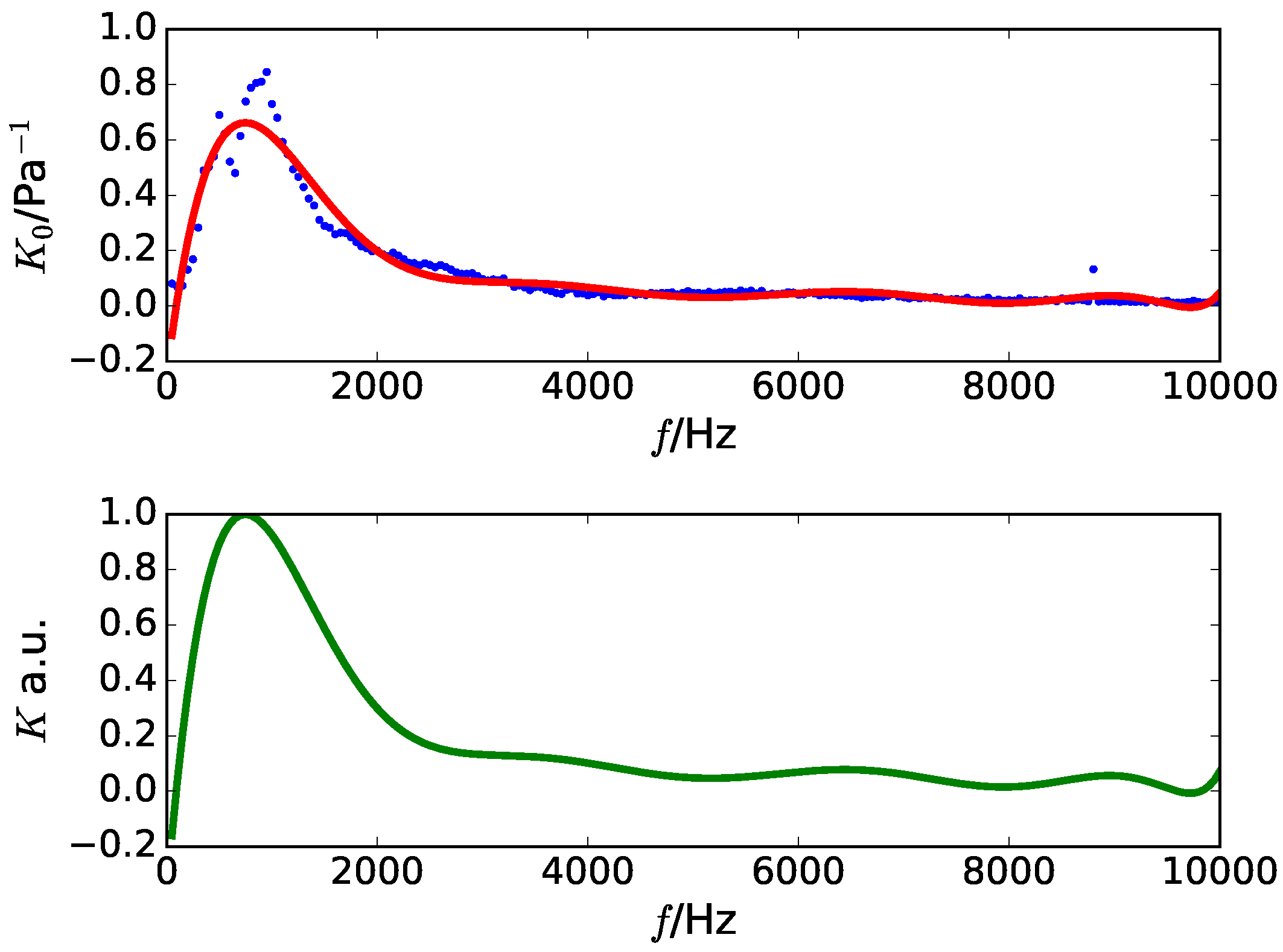 Healthcare 08 00103 g001