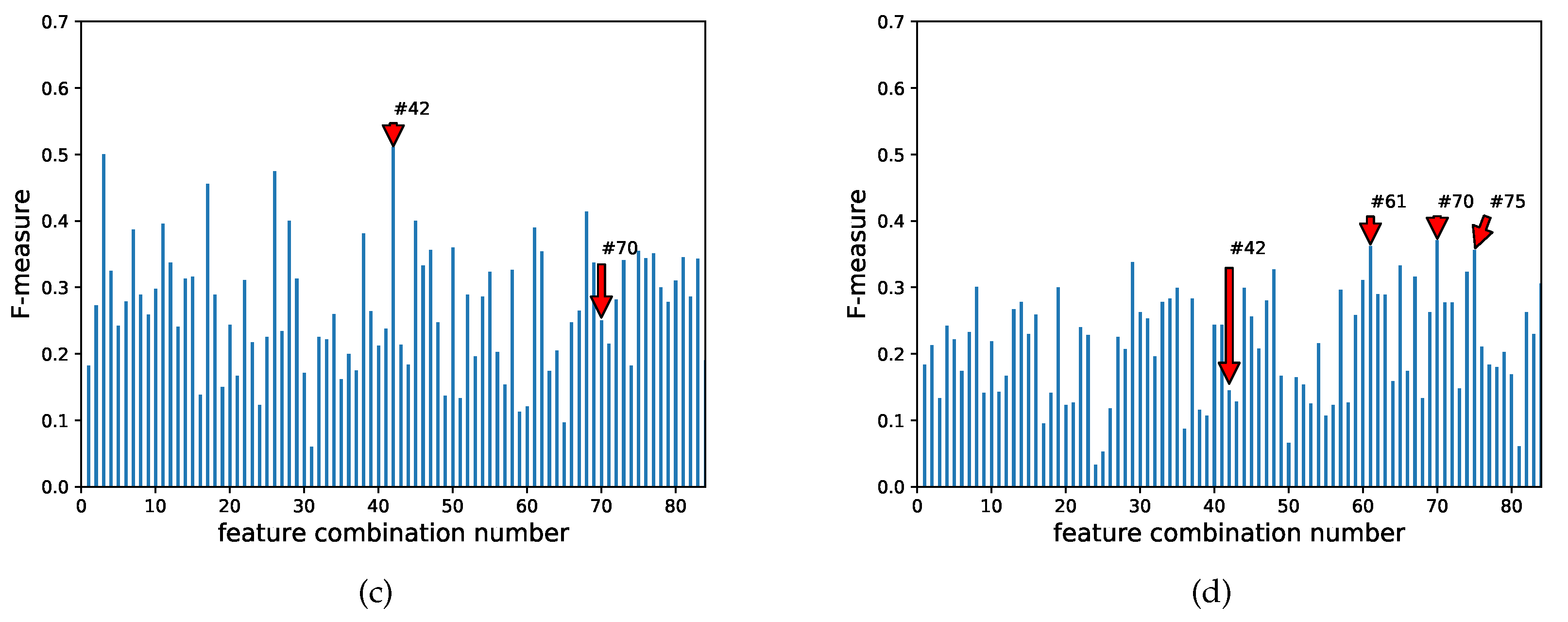 Healthcare 08 00103 g007b