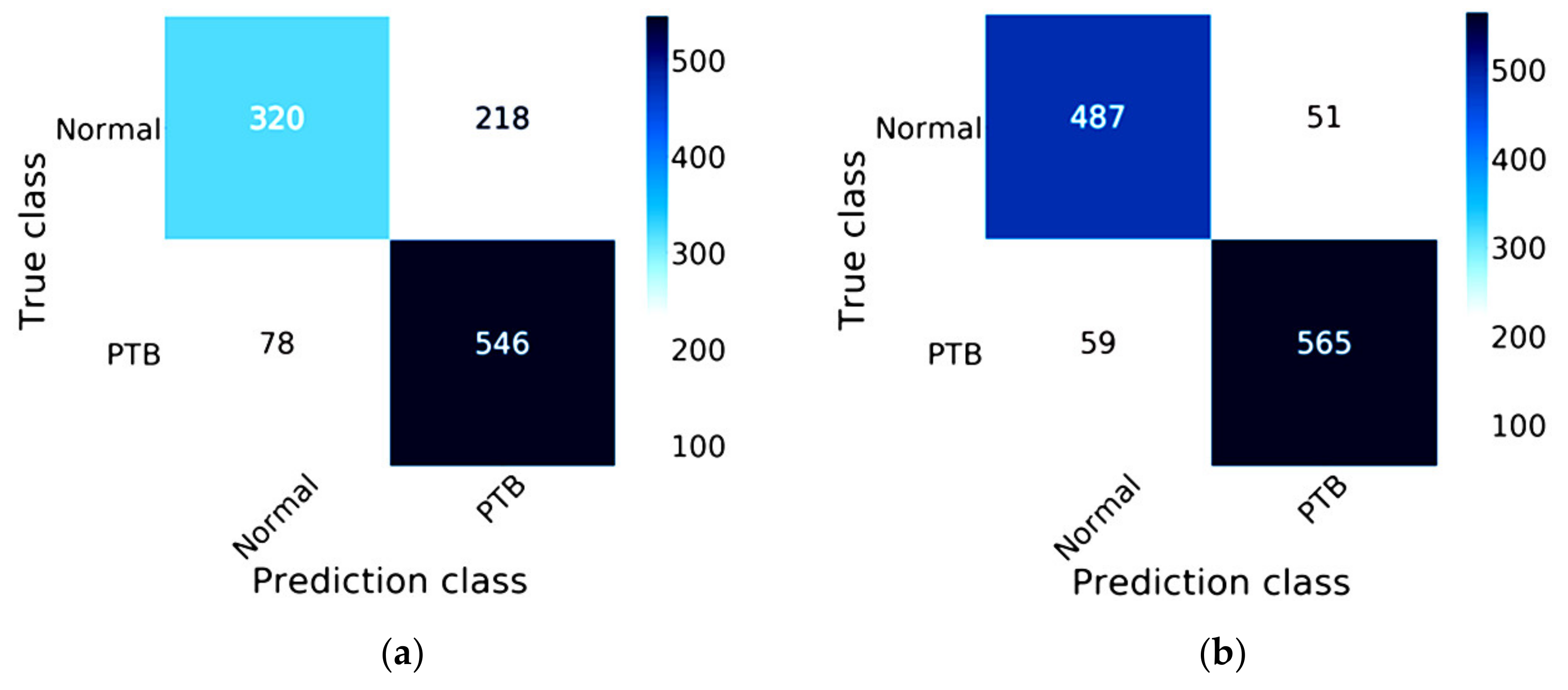 Healthcare 08 00107 g009 Healthcare 08 00107 g009