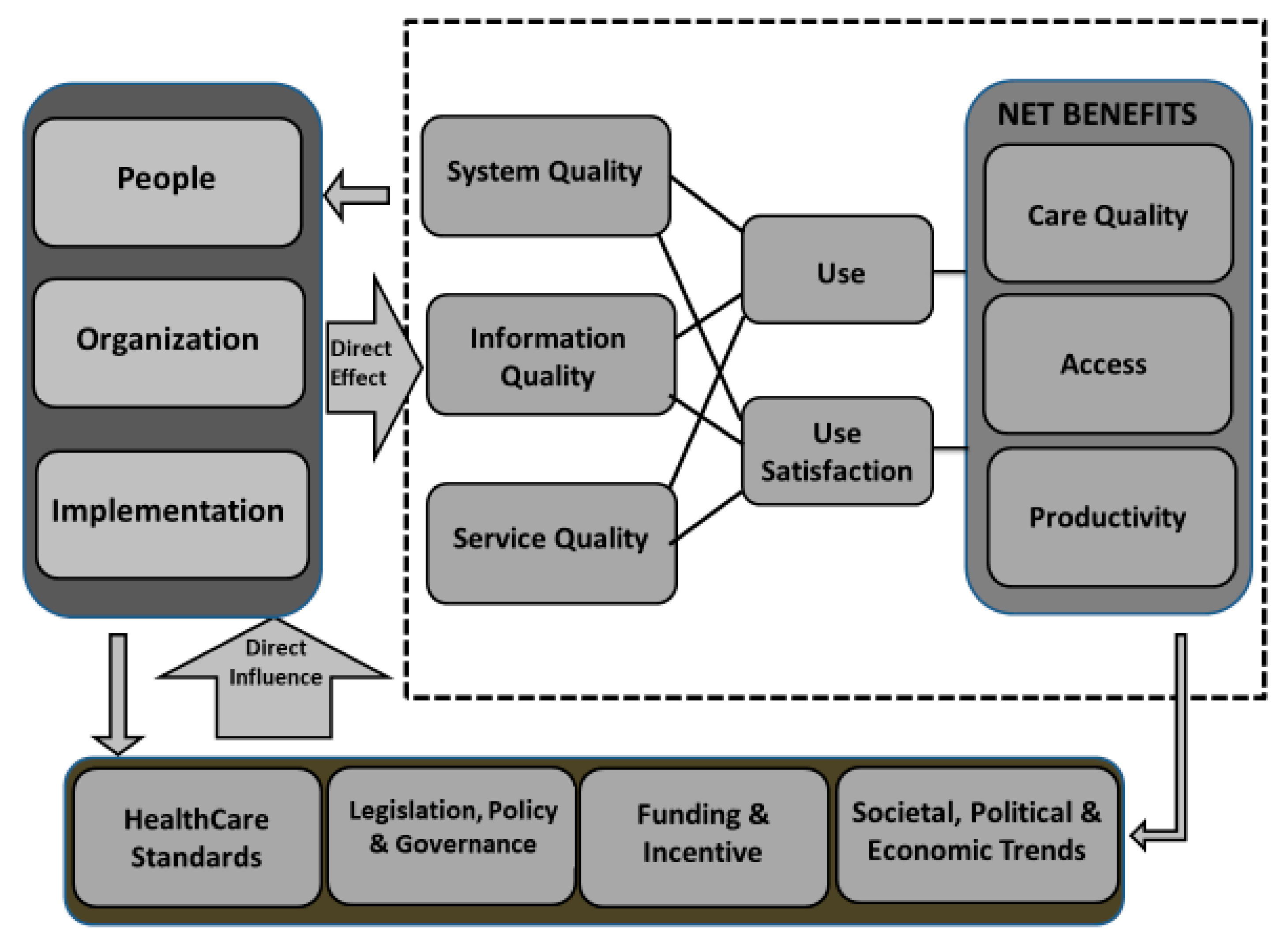 Healthcare 08 00108 g003 Healthcare 08 00108 g003