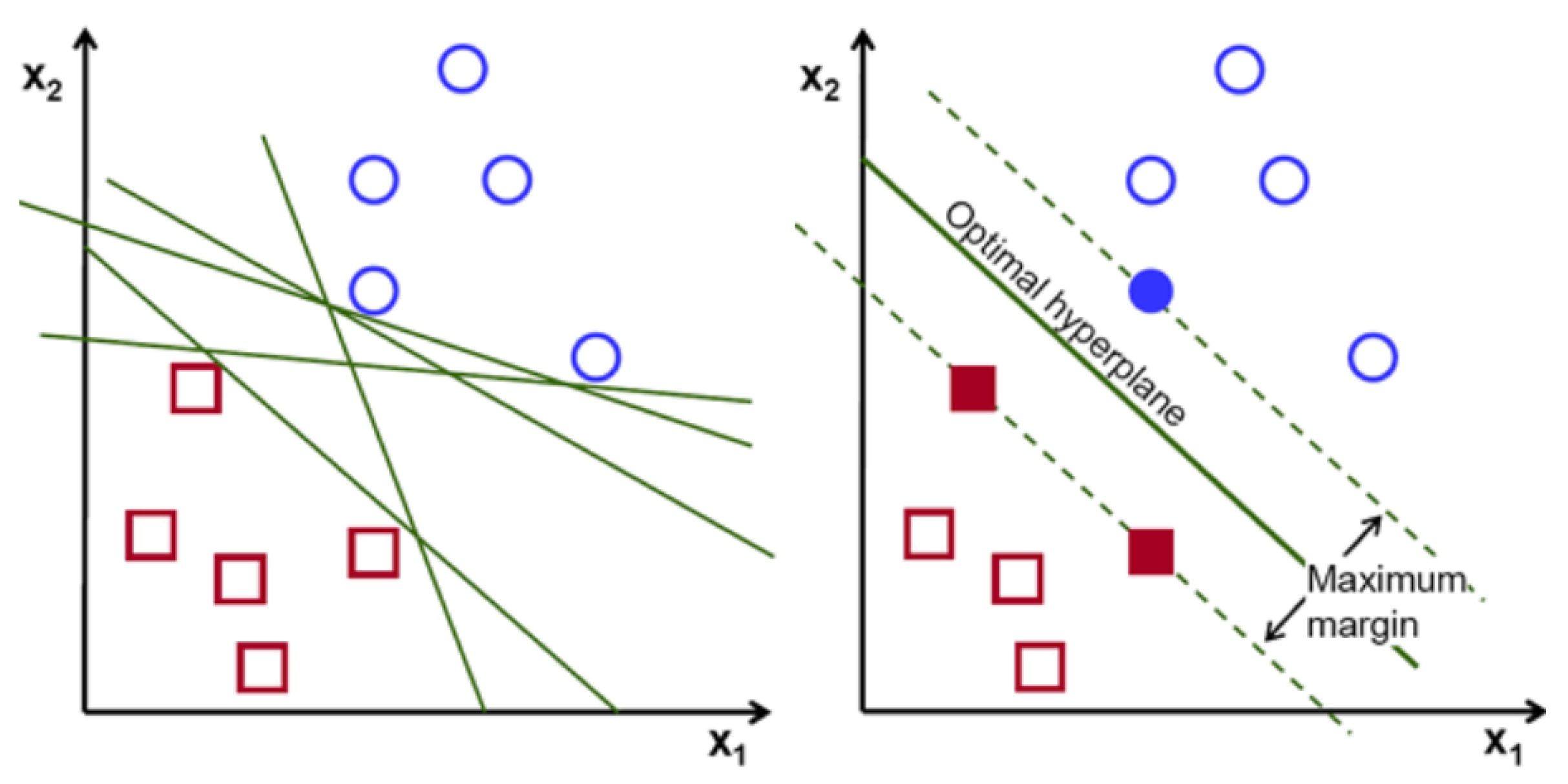 Healthcare 08 00111 g003
