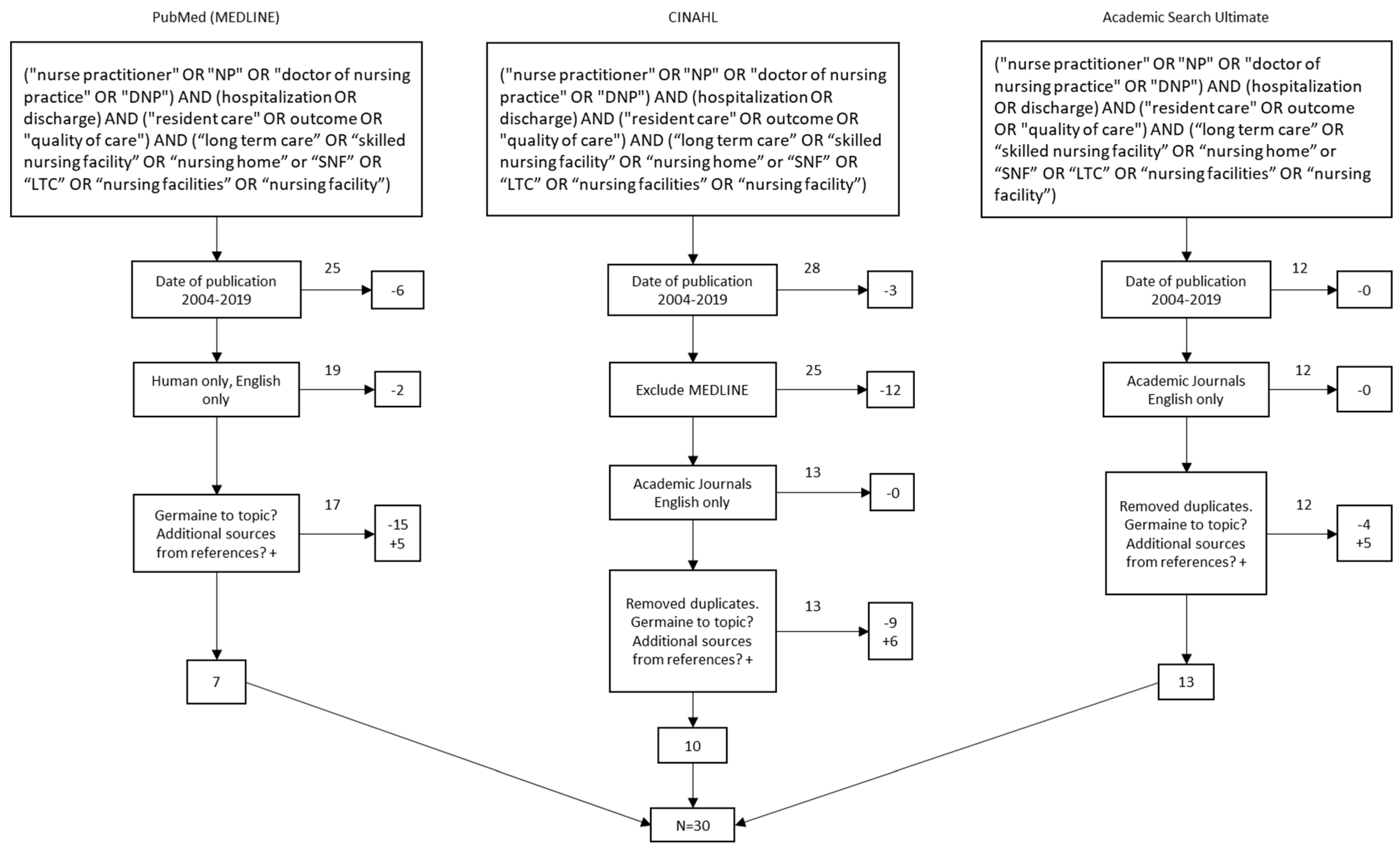 Healthcare 08 00114 g001 Healthcare 08 00114 g001