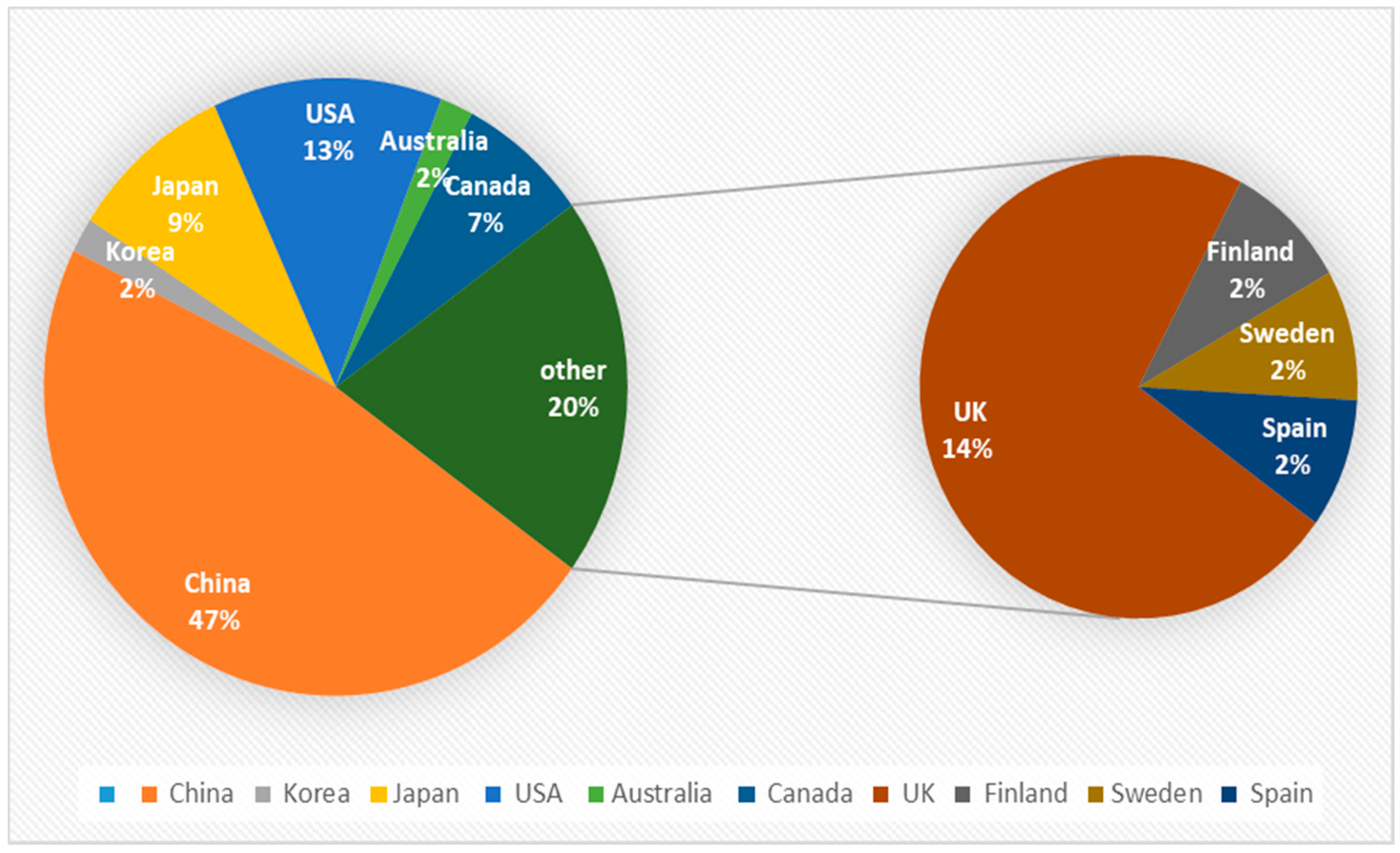 Healthcare 08 00117 g002 Healthcare 08 00117 g002