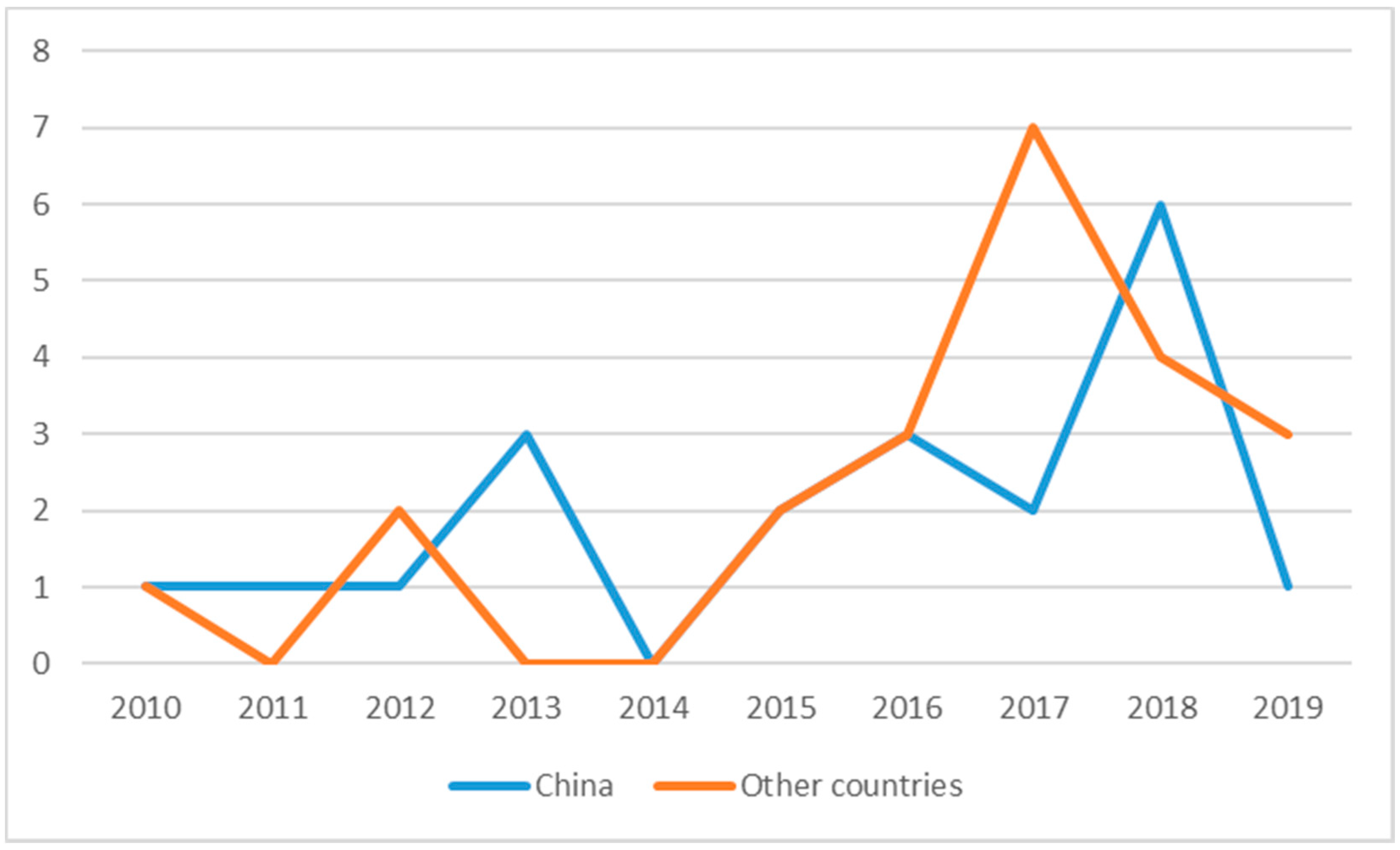 Healthcare 08 00117 g003 Healthcare 08 00117 g003