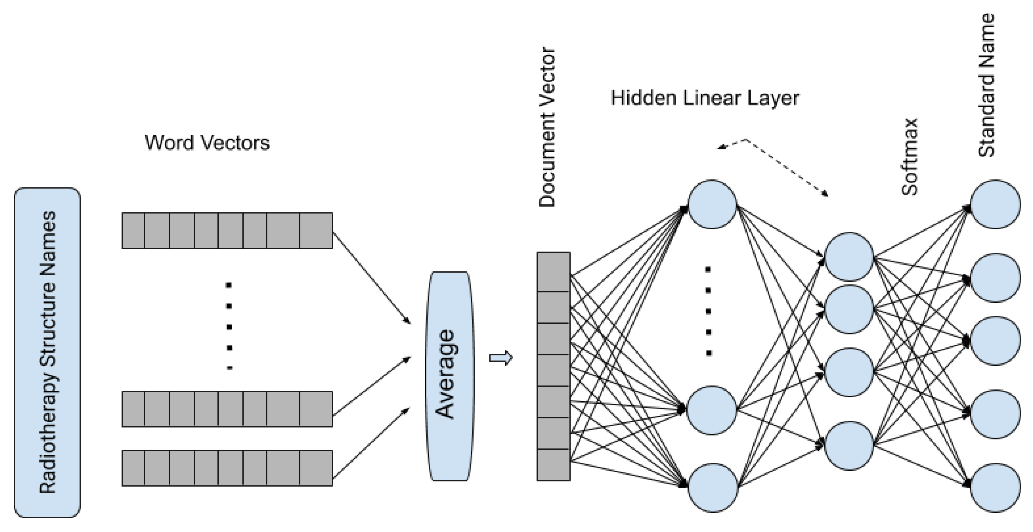 Healthcare 08 00120 g002