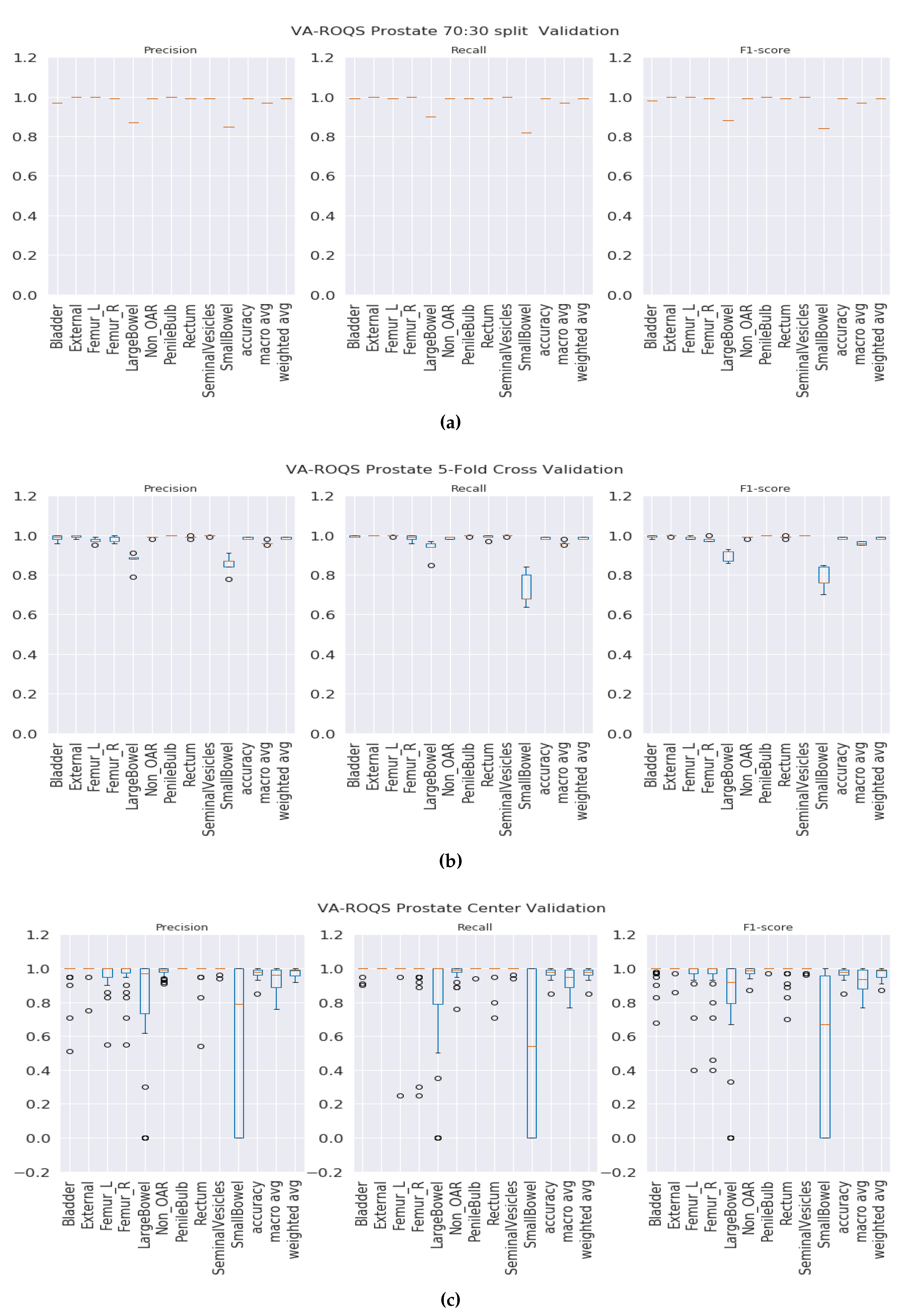 Healthcare 08 00120 g003