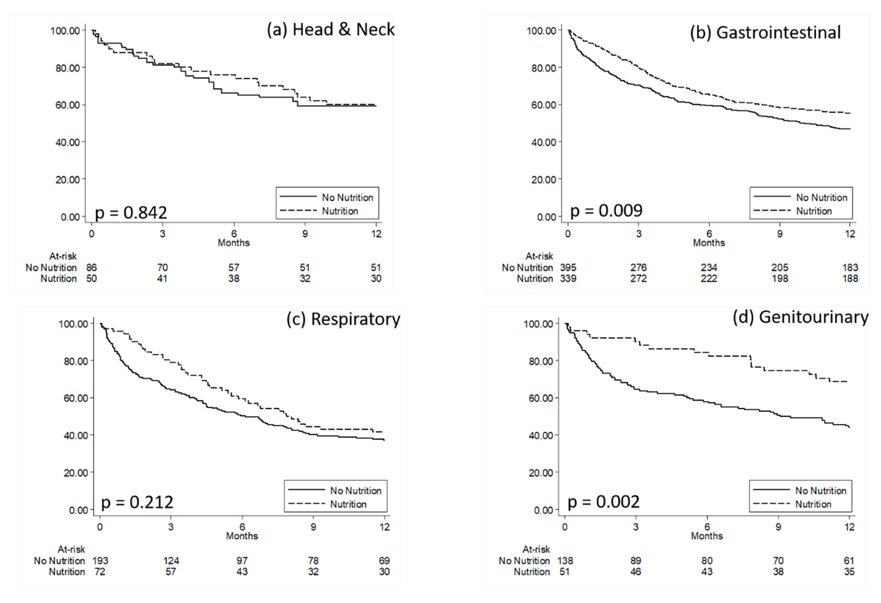 Healthcare 08 00125 g002