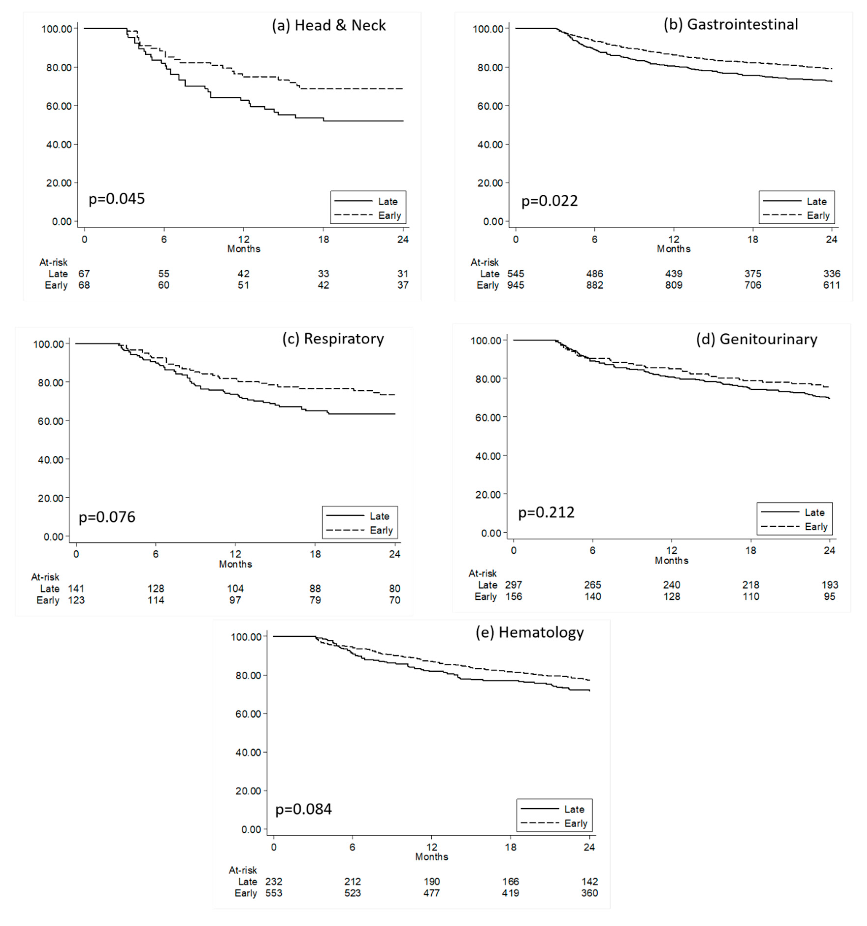 Healthcare 08 00125 g003