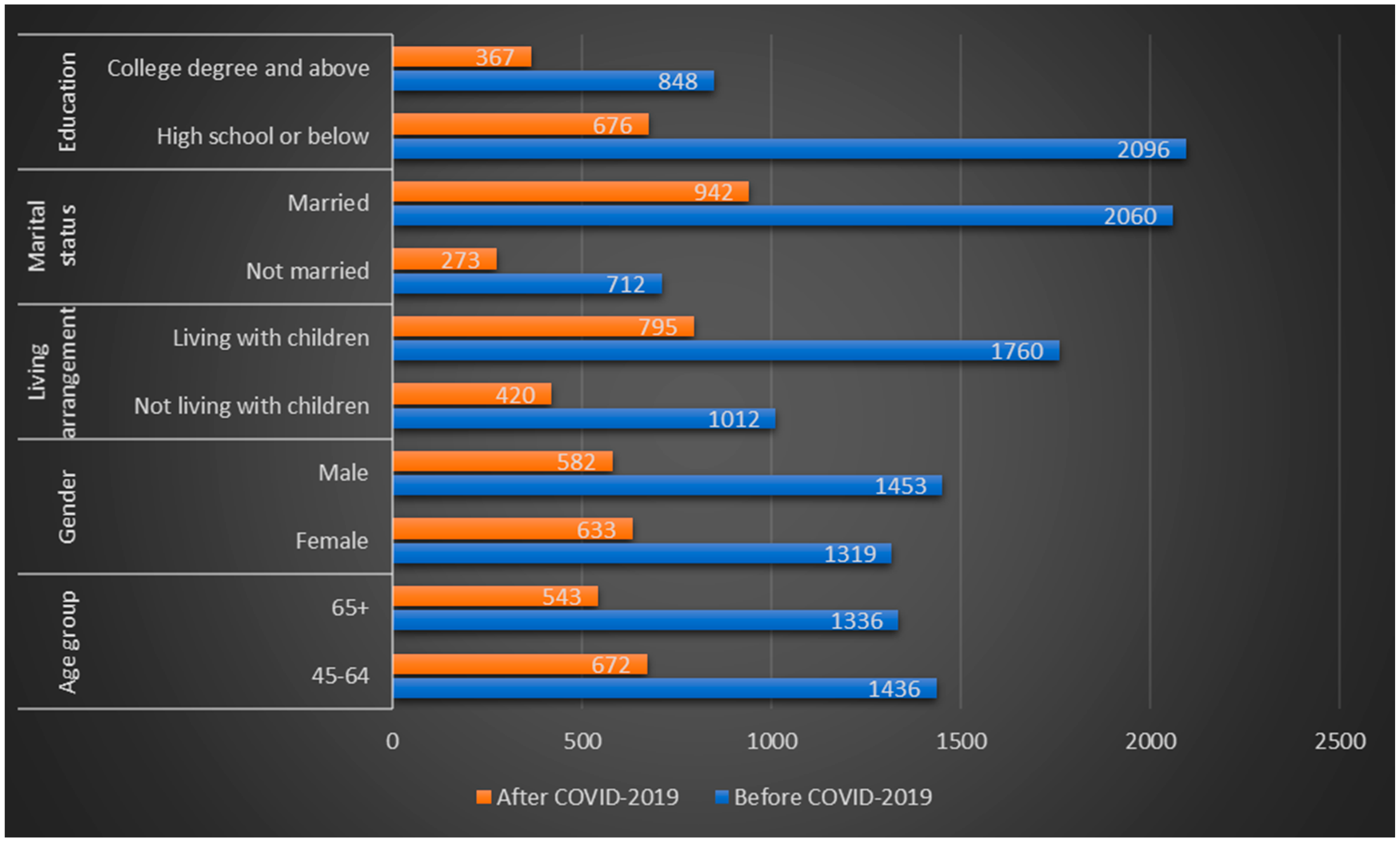 Healthcare 08 00126 g002 Healthcare 08 00126 g002