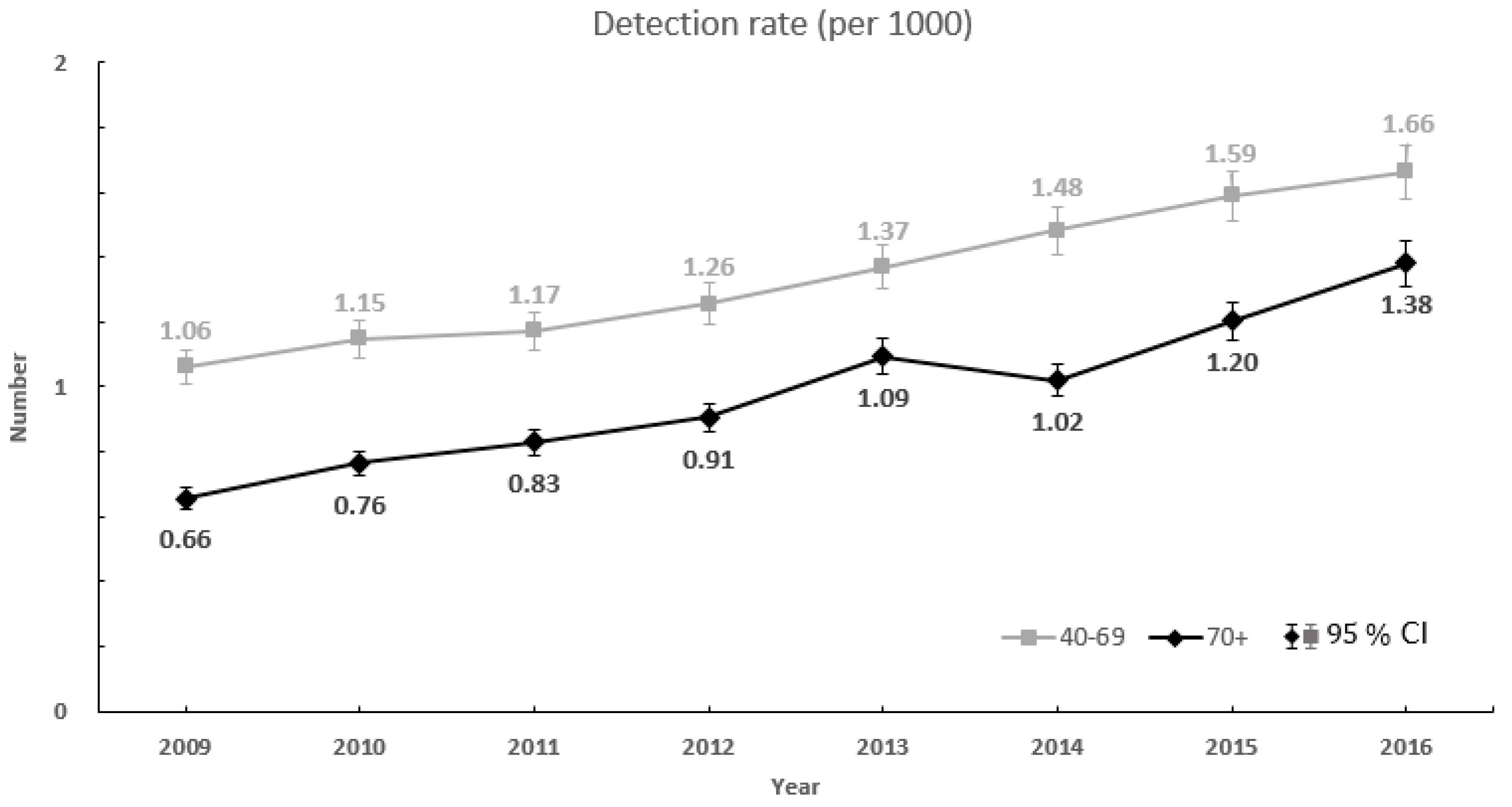 Healthcare 08 00132 g002 Healthcare 08 00132 g002