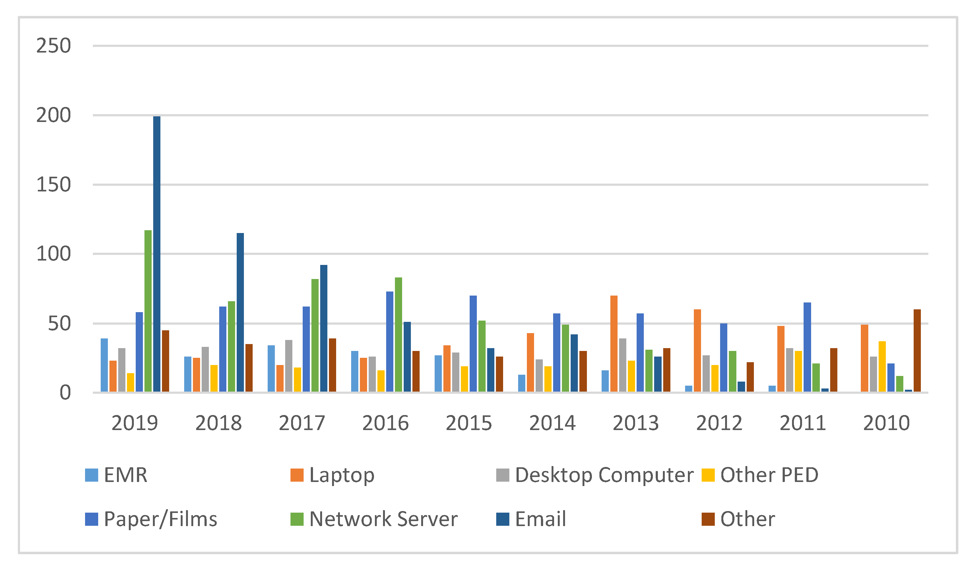 Healthcare 08 00133 g005 550