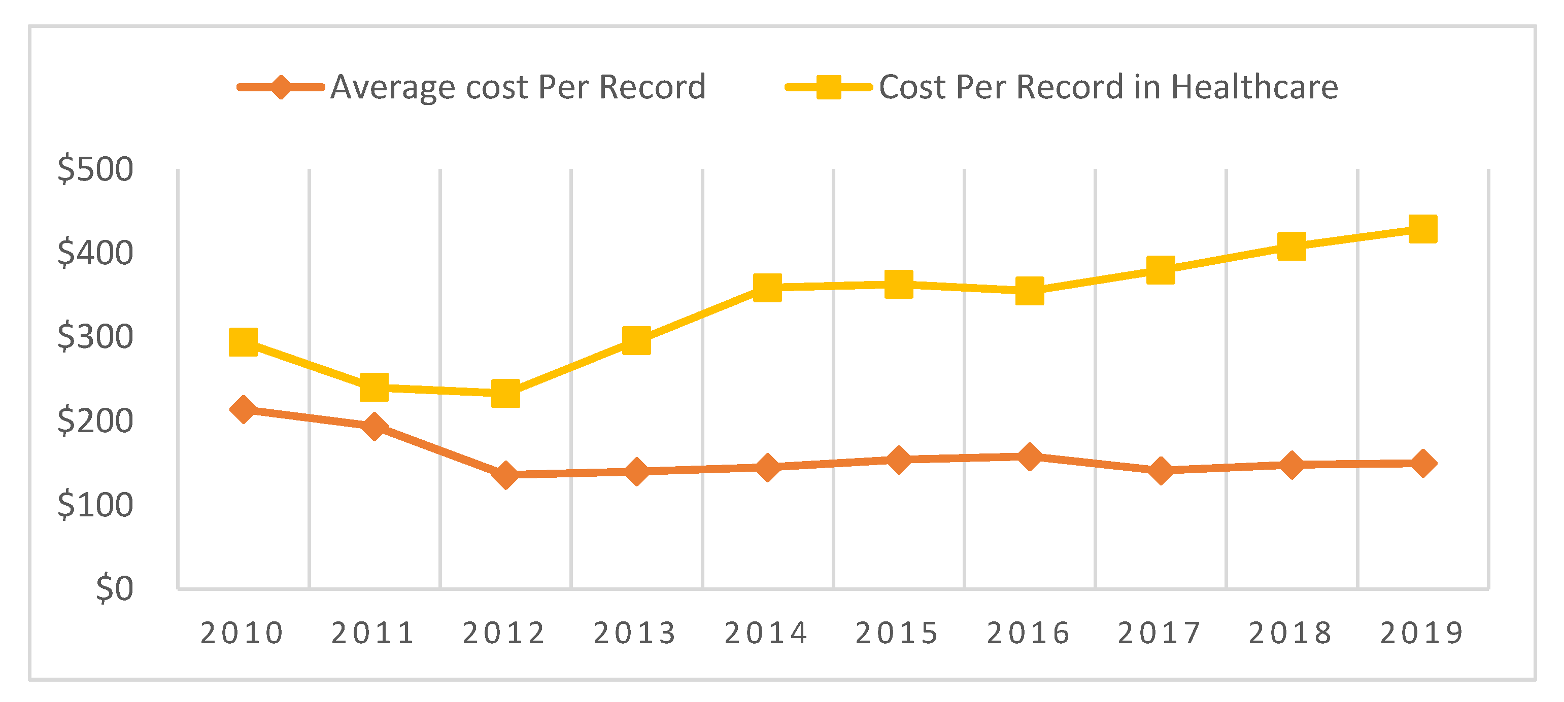 Healthcare 08 00133 g006 550