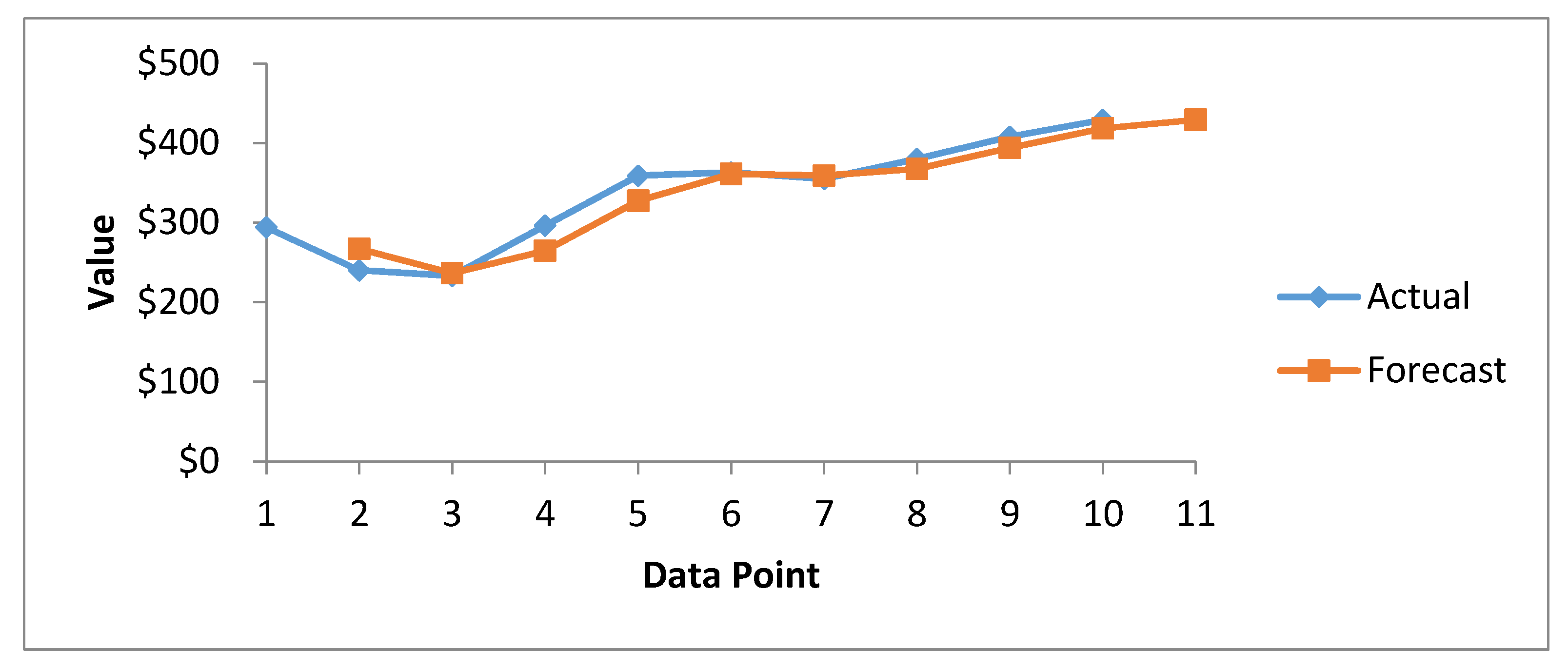Healthcare 08 00133 g008 550