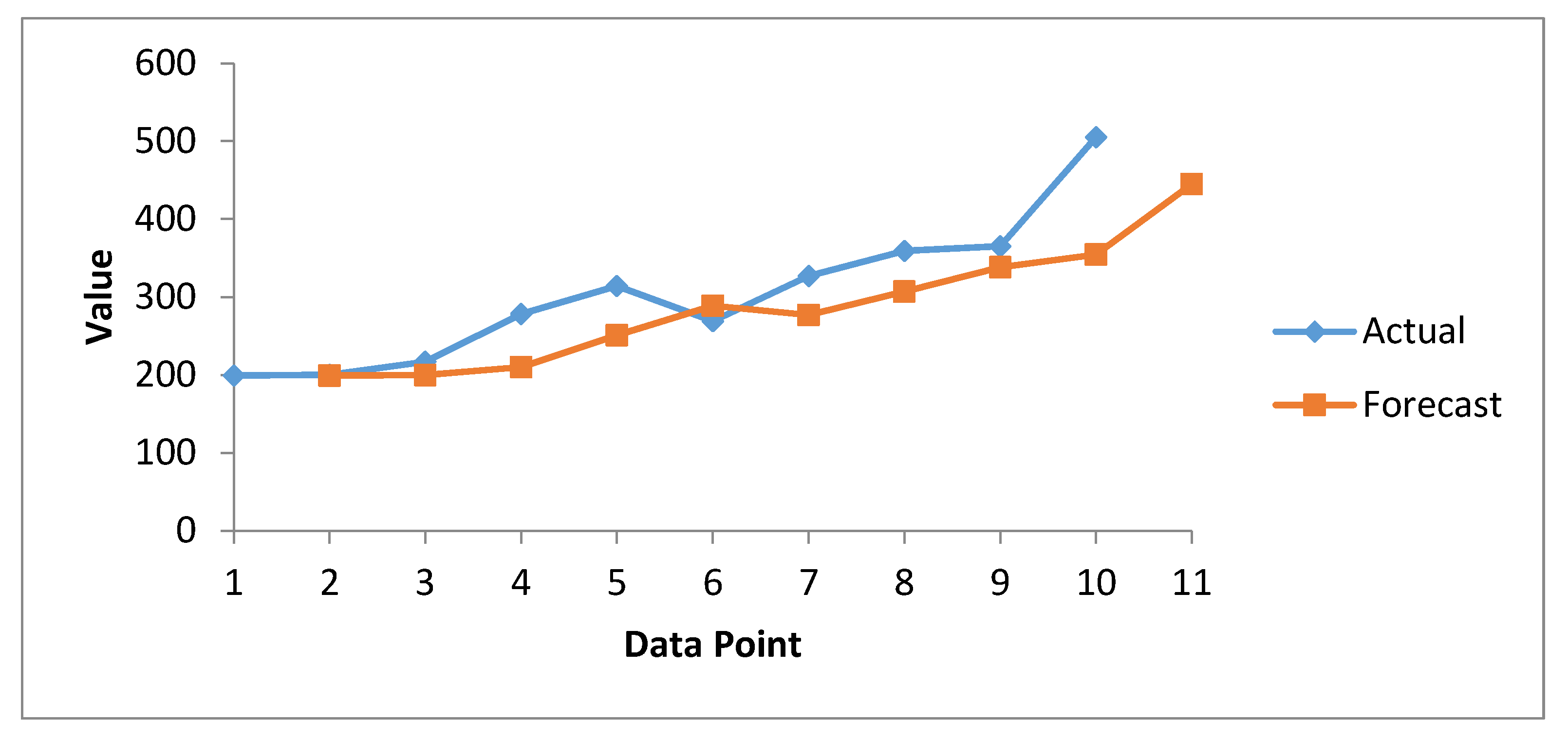 Healthcare 08 00133 g009 550