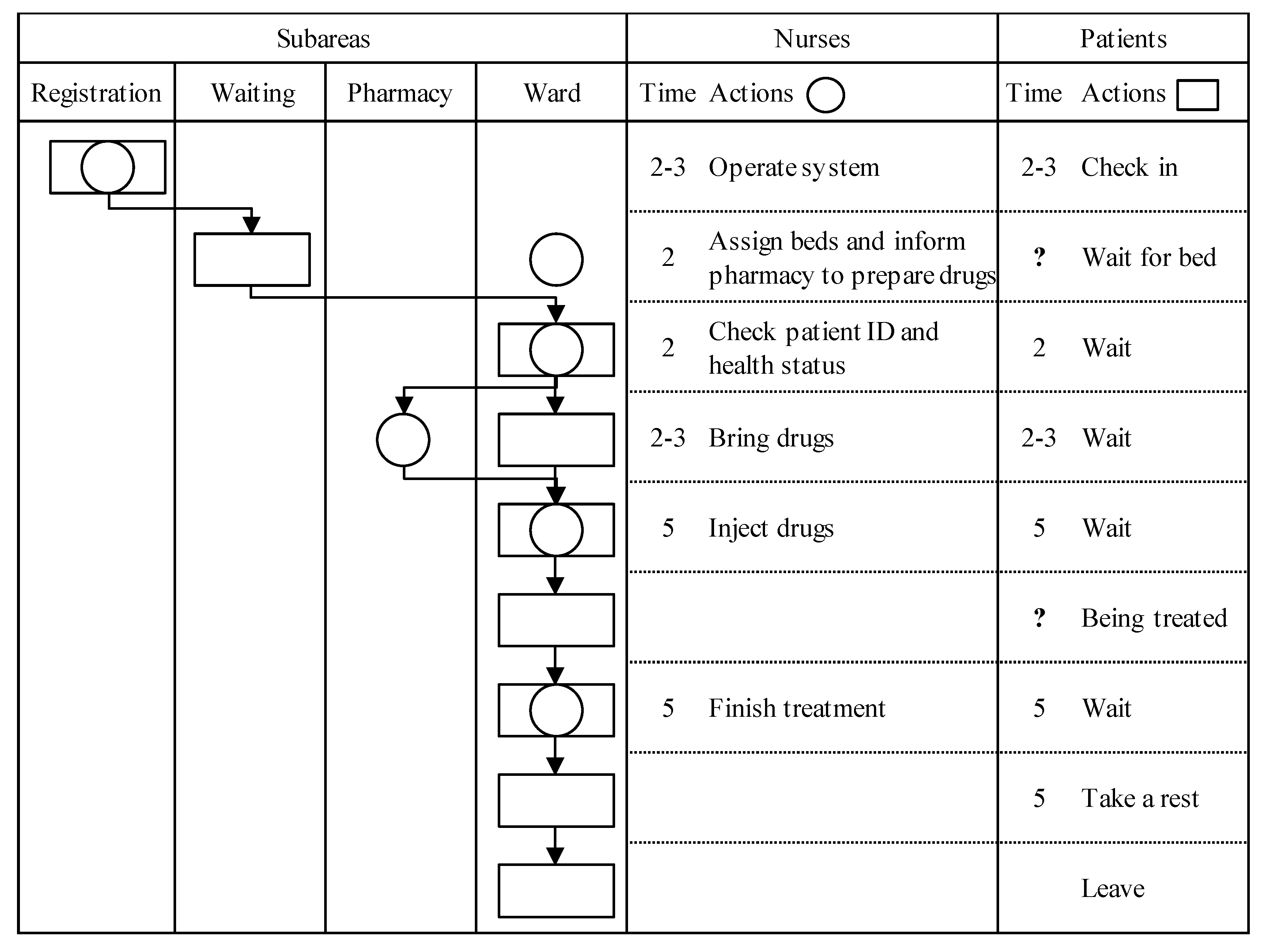 Healthcare 08 00137 g004