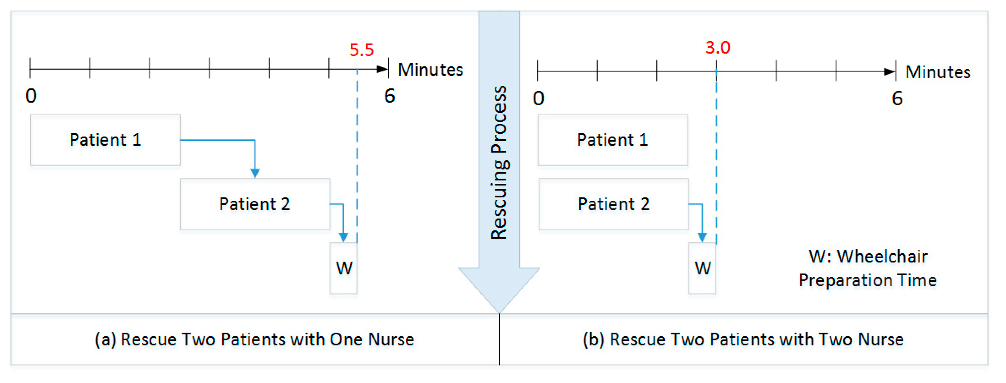Healthcare 08 00137 g005