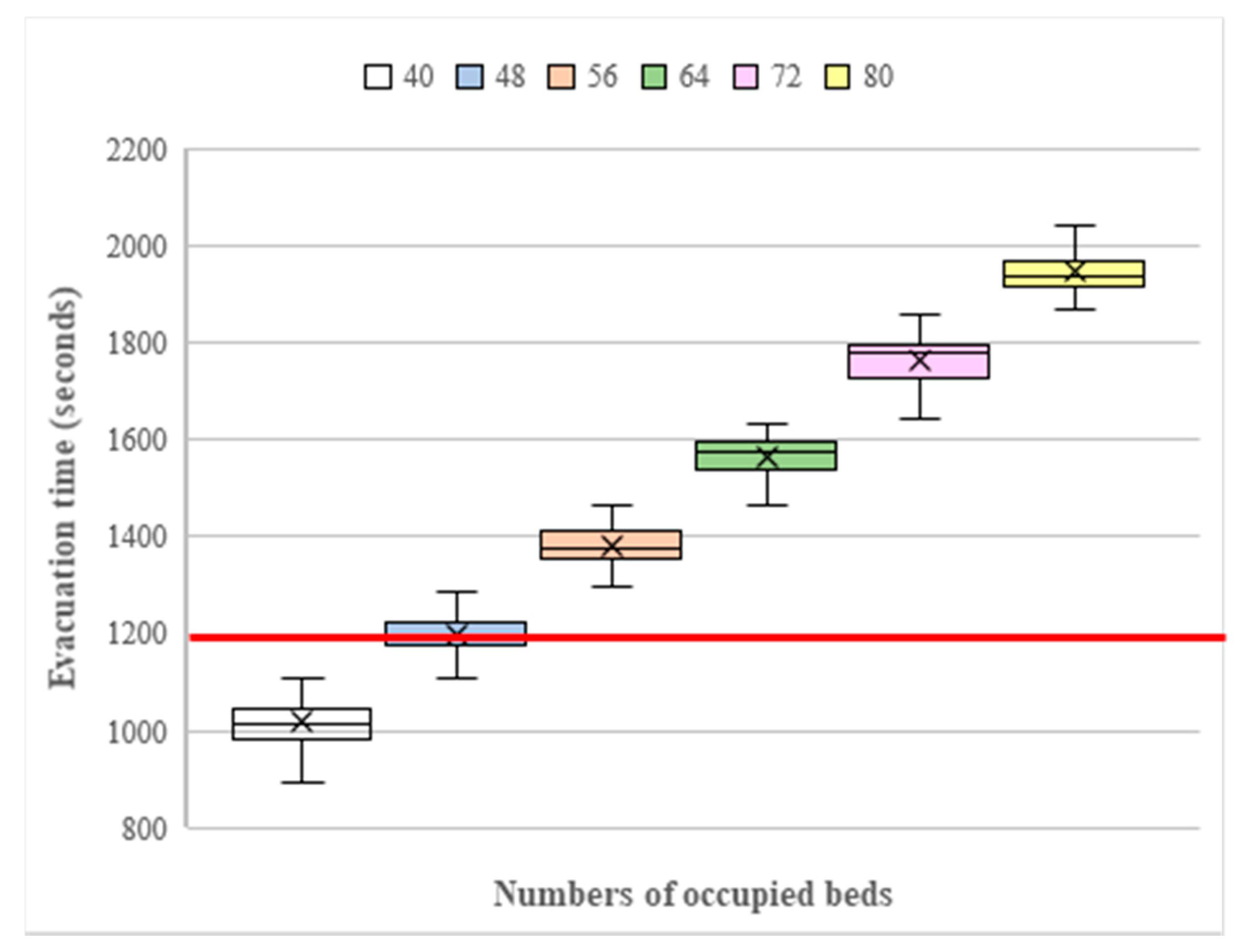 Healthcare 08 00137 g010