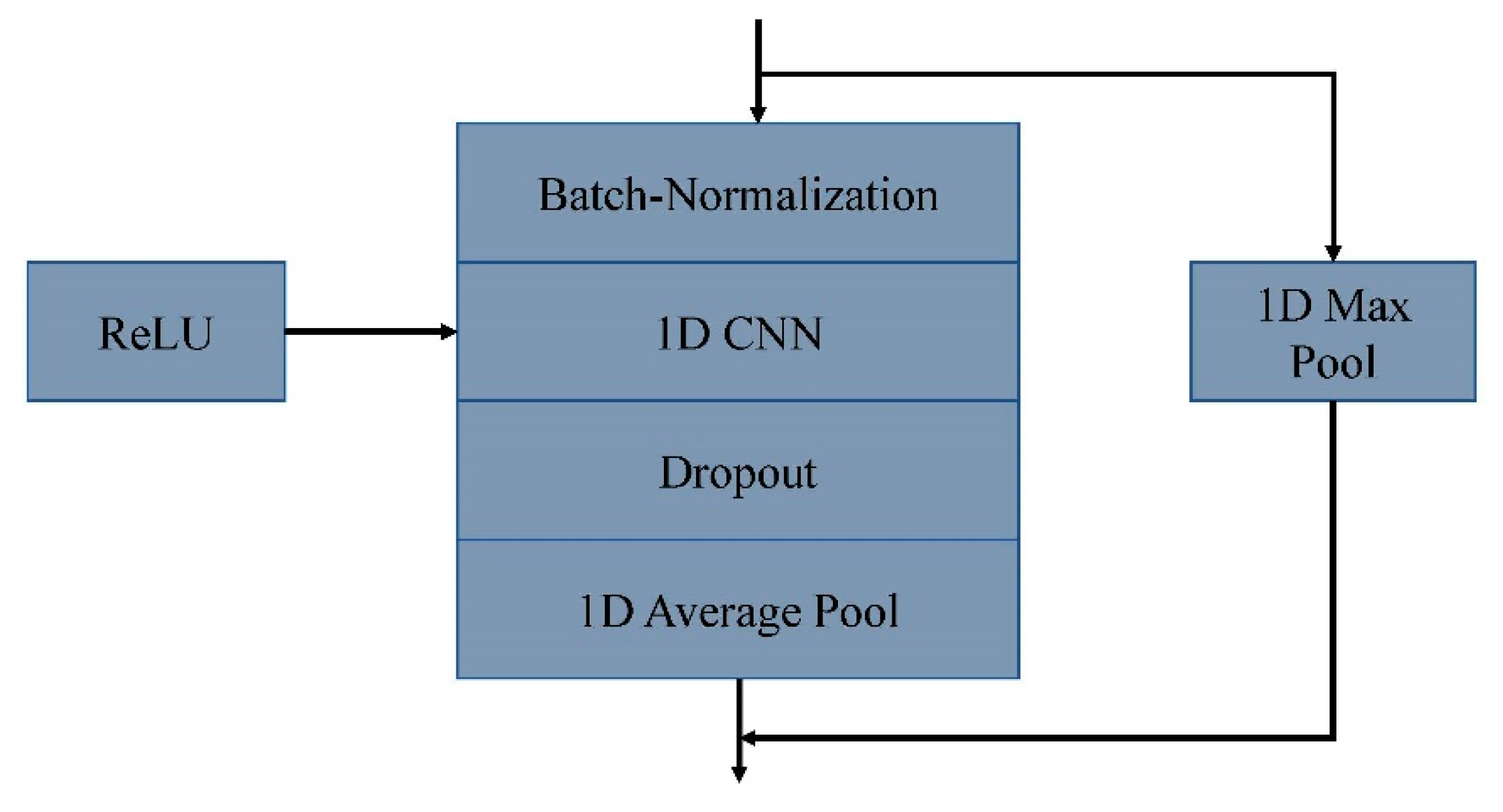 Healthcare 08 00139 g008