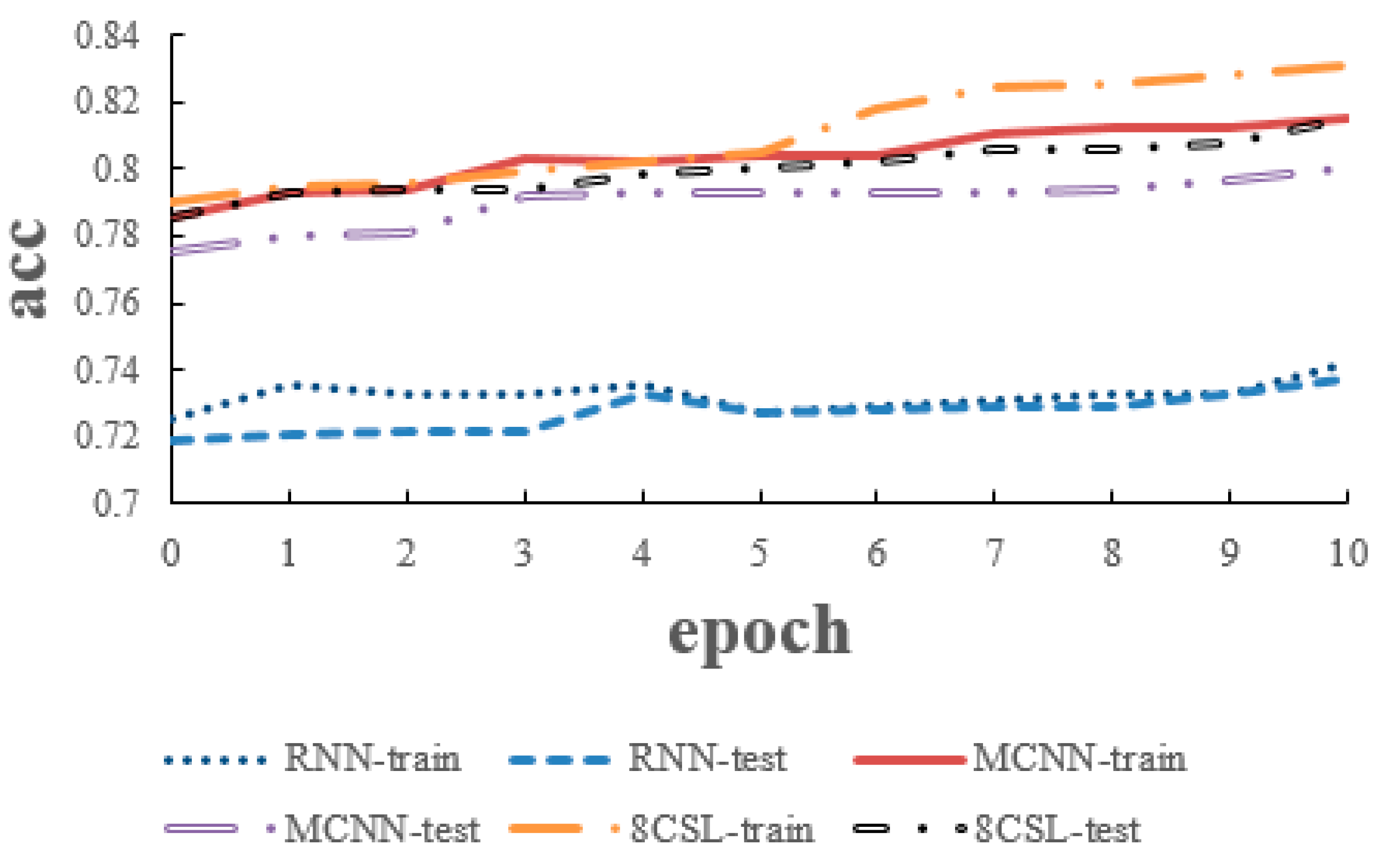 Healthcare 08 00139 g011