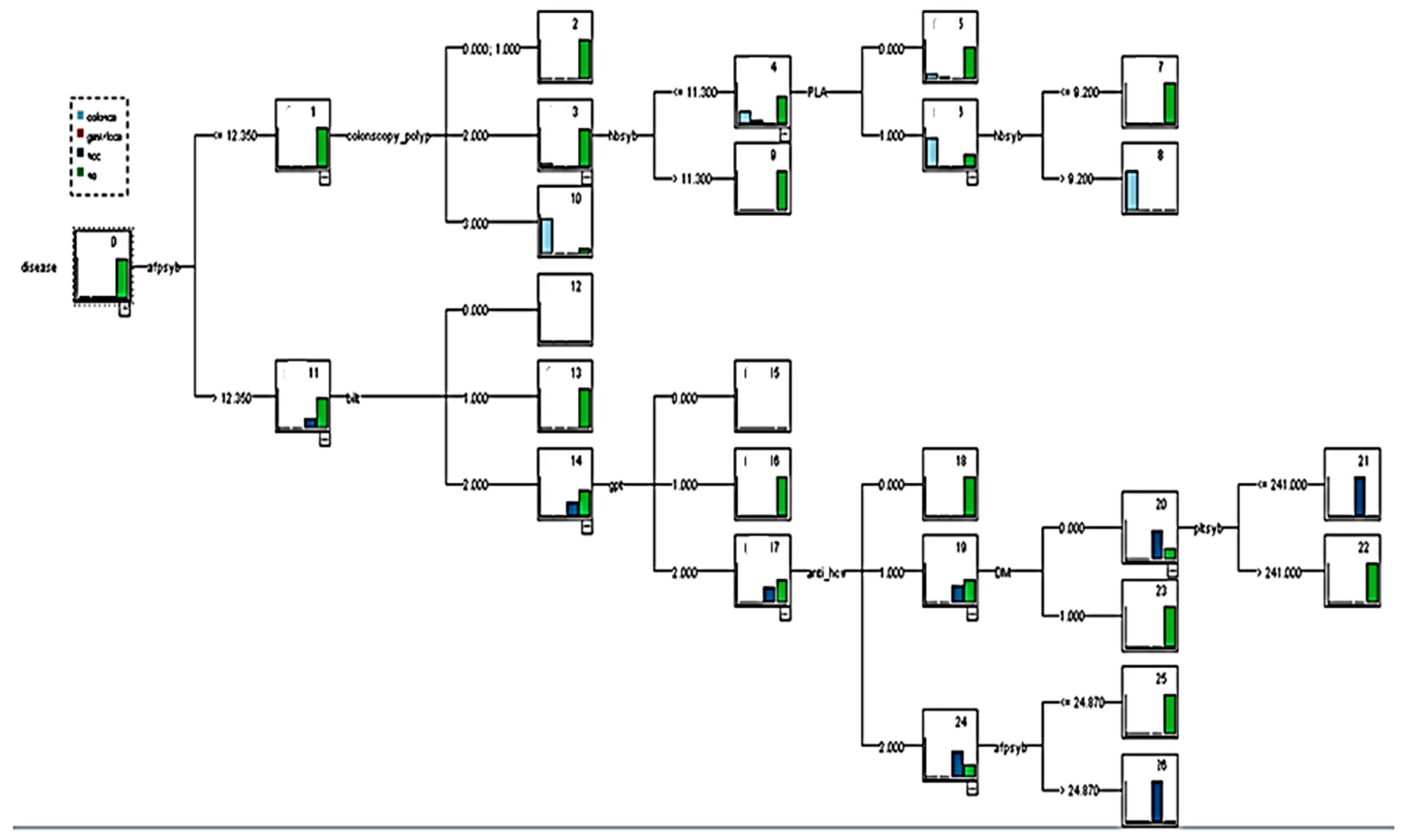 Healthcare 08 00141 g002