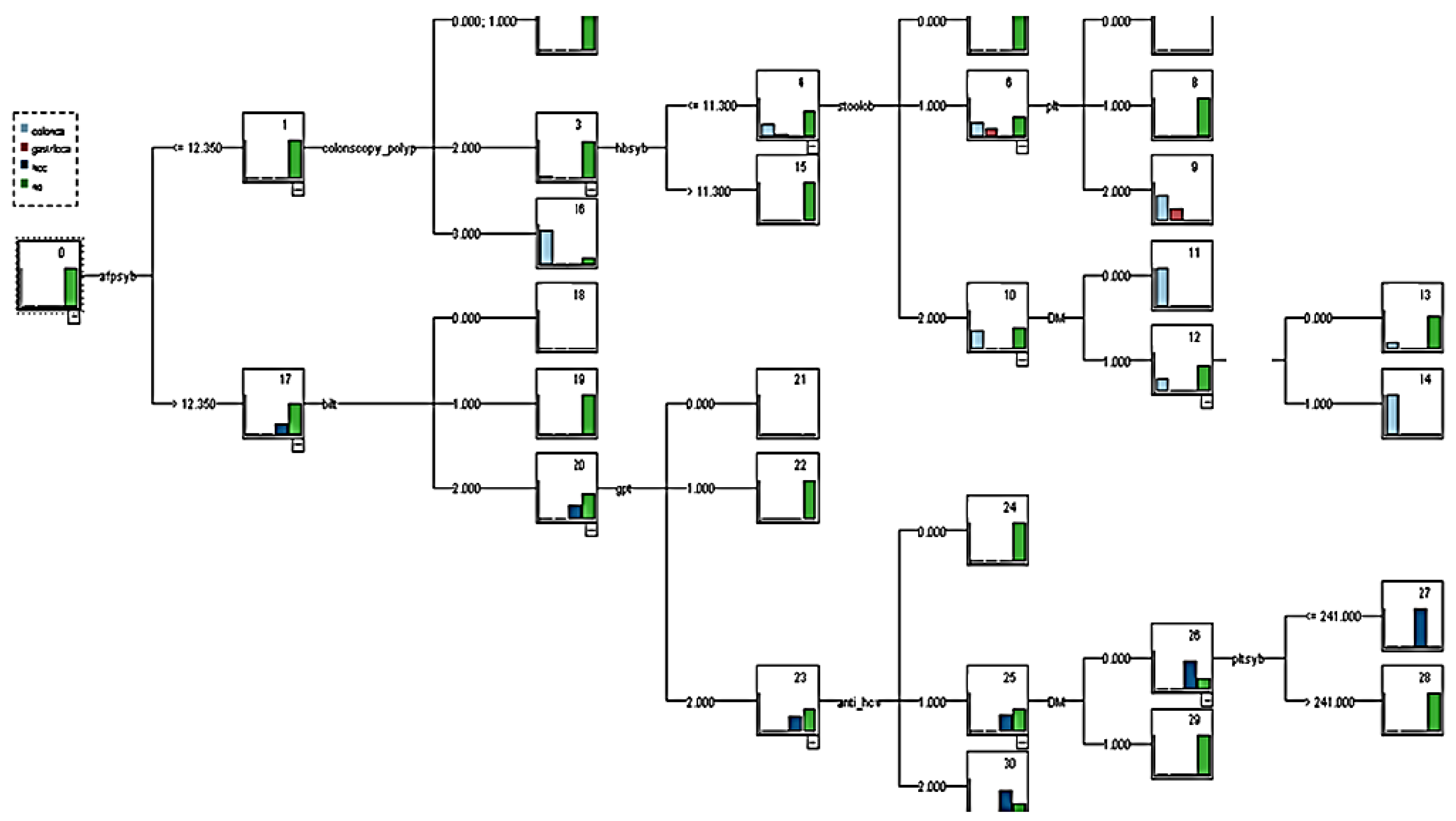 Healthcare 08 00141 g003