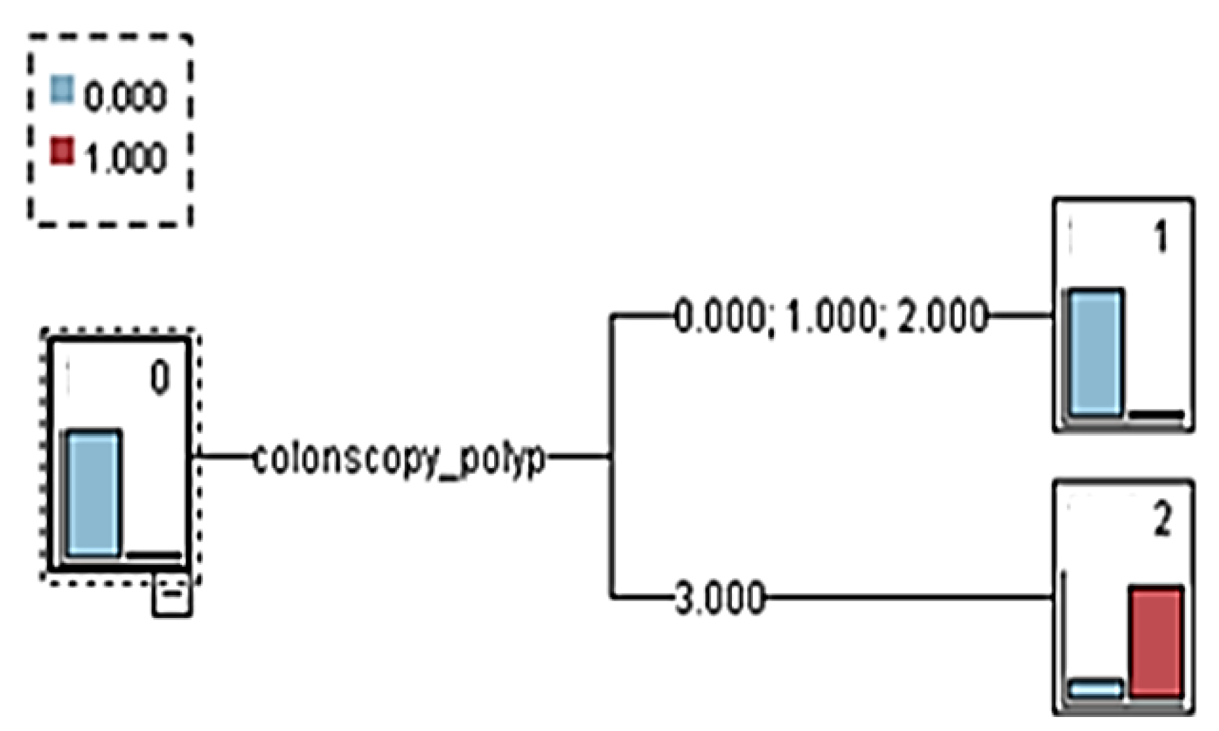 Healthcare 08 00141 g005