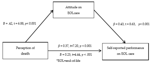 Healthcare 08 00142 g001