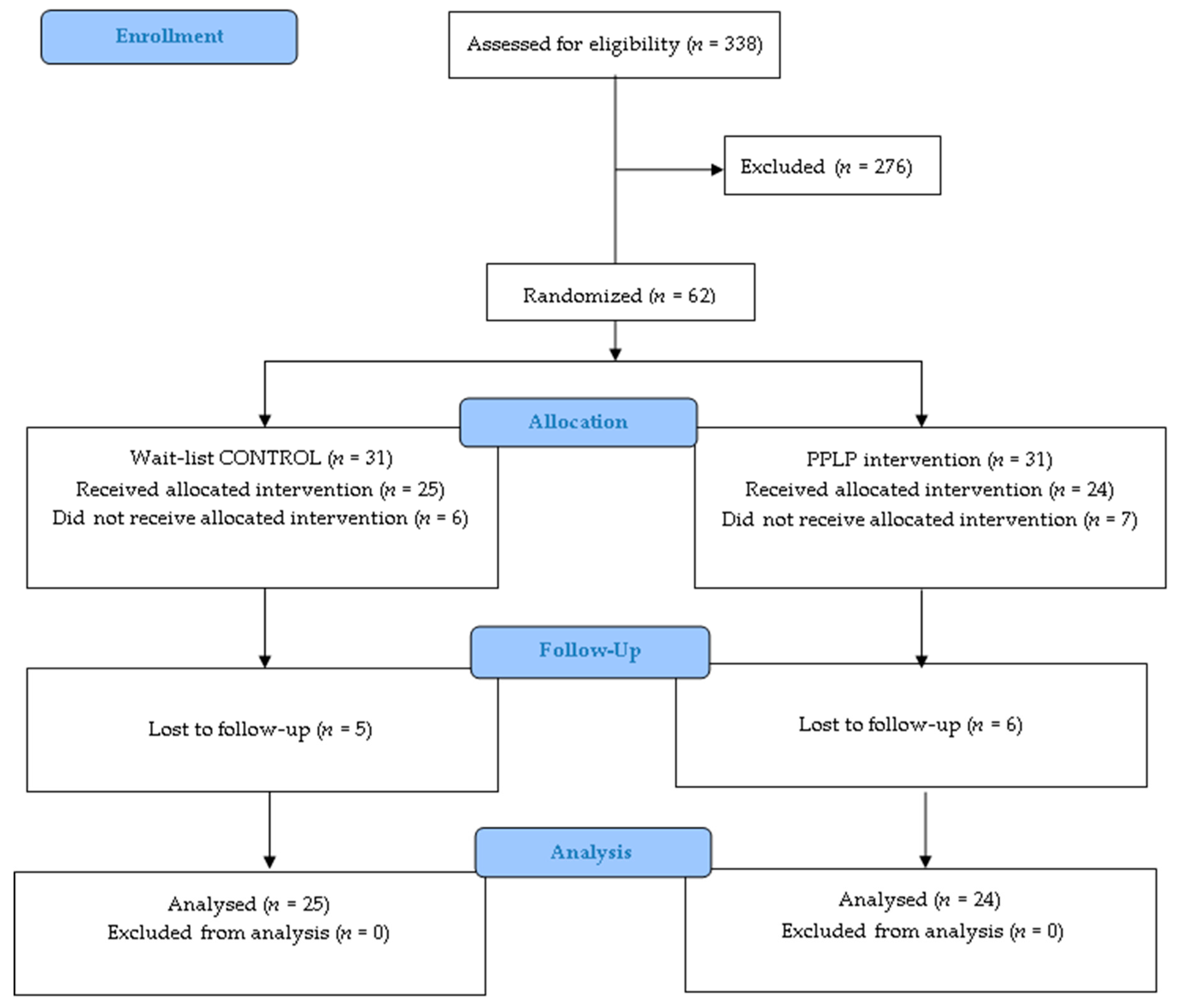 Healthcare 08 00153 g002 Healthcare 08 00153 g002