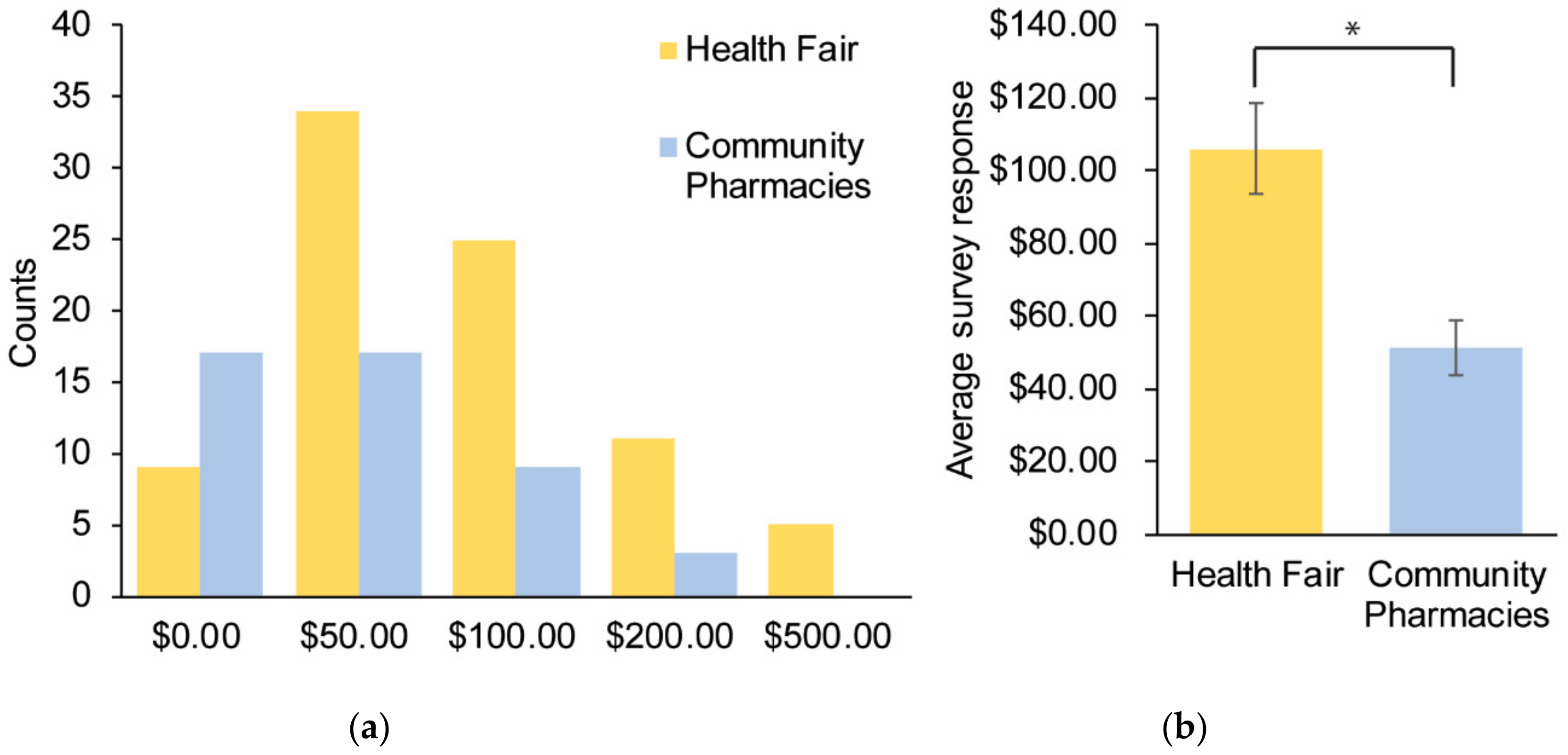 Healthcare 08 00159 g005