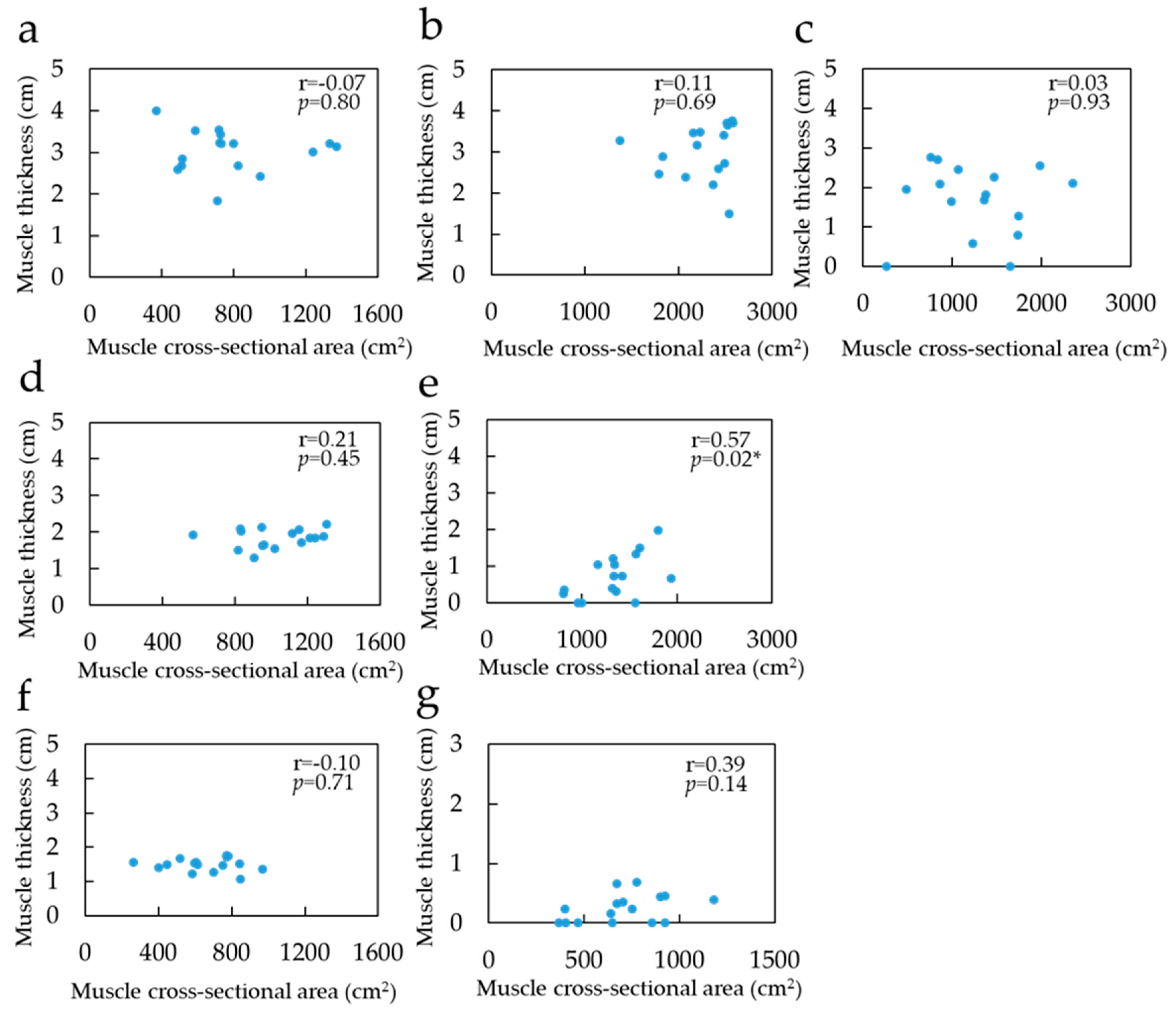 Healthcare 08 00166 g005 Healthcare 08 00166 g005