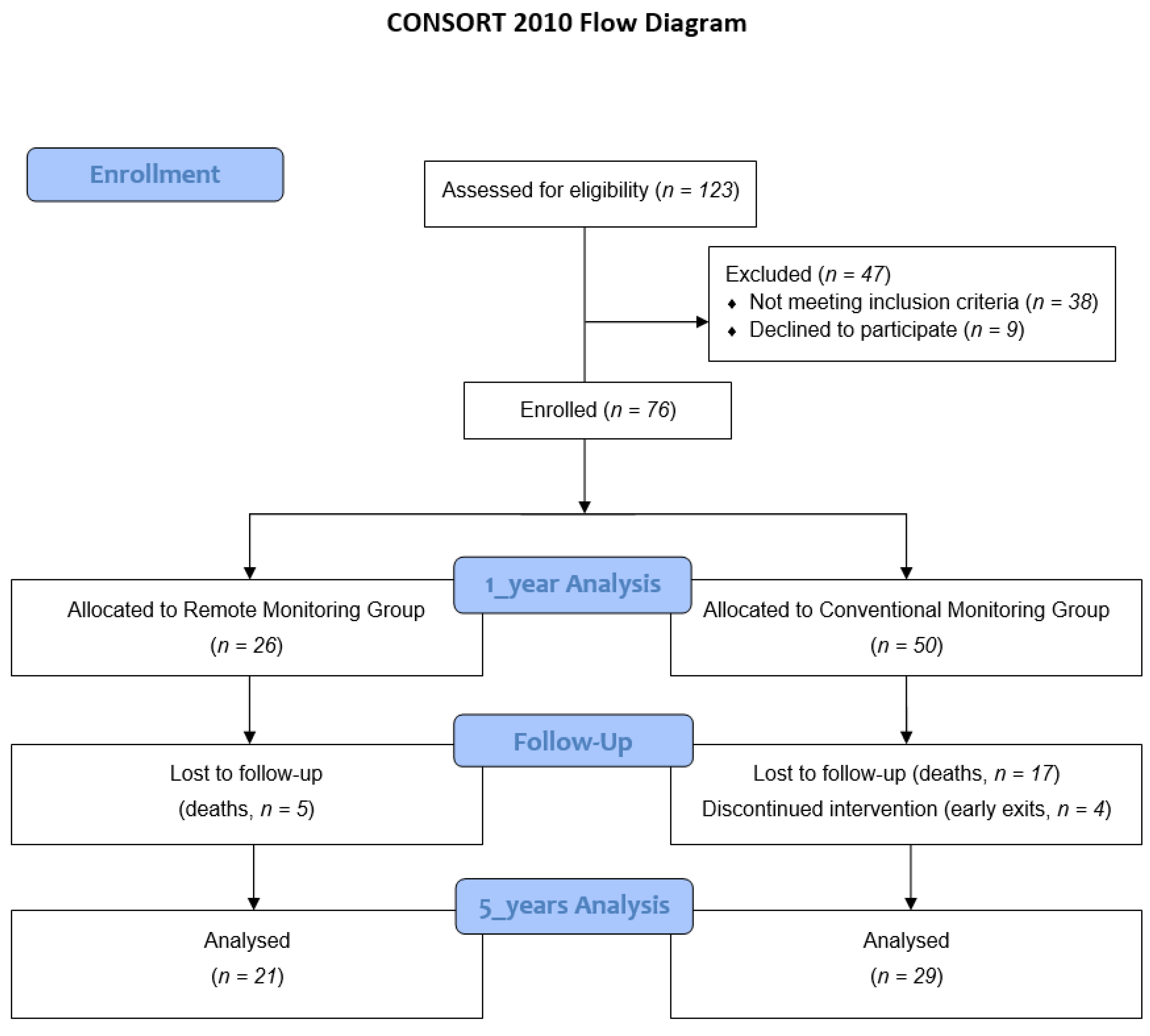 Healthcare 08 00175 g001
