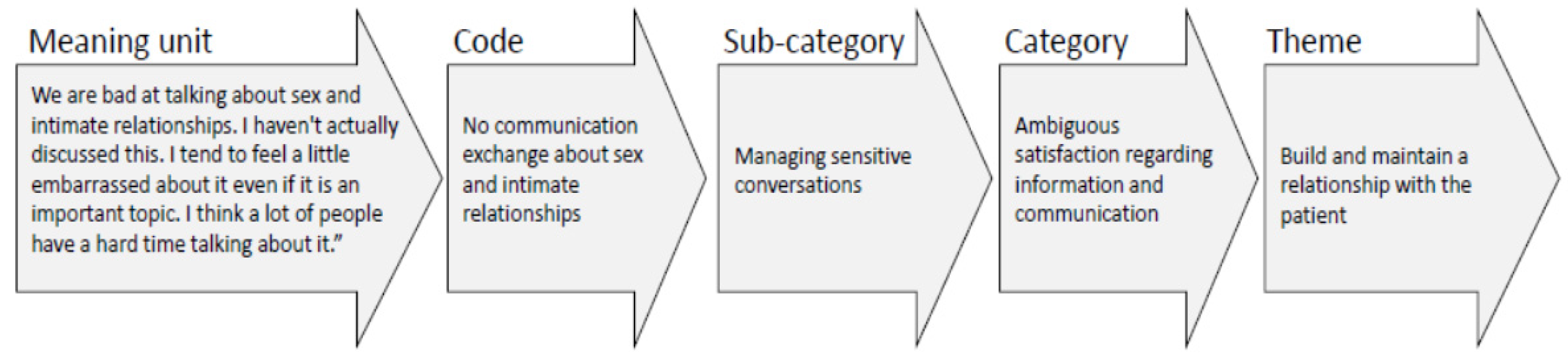 Healthcare 08 00180 g001