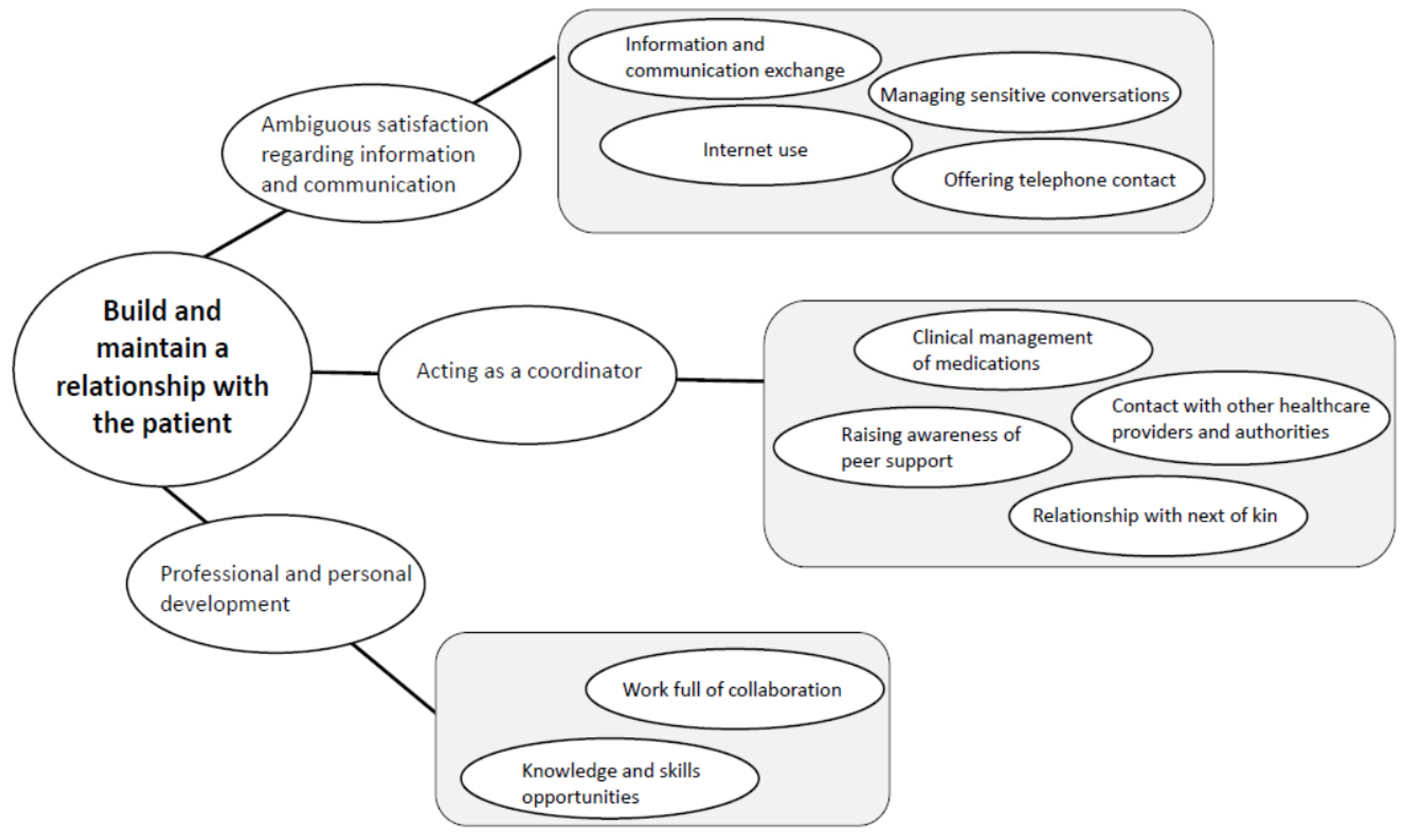 Healthcare 08 00180 g002