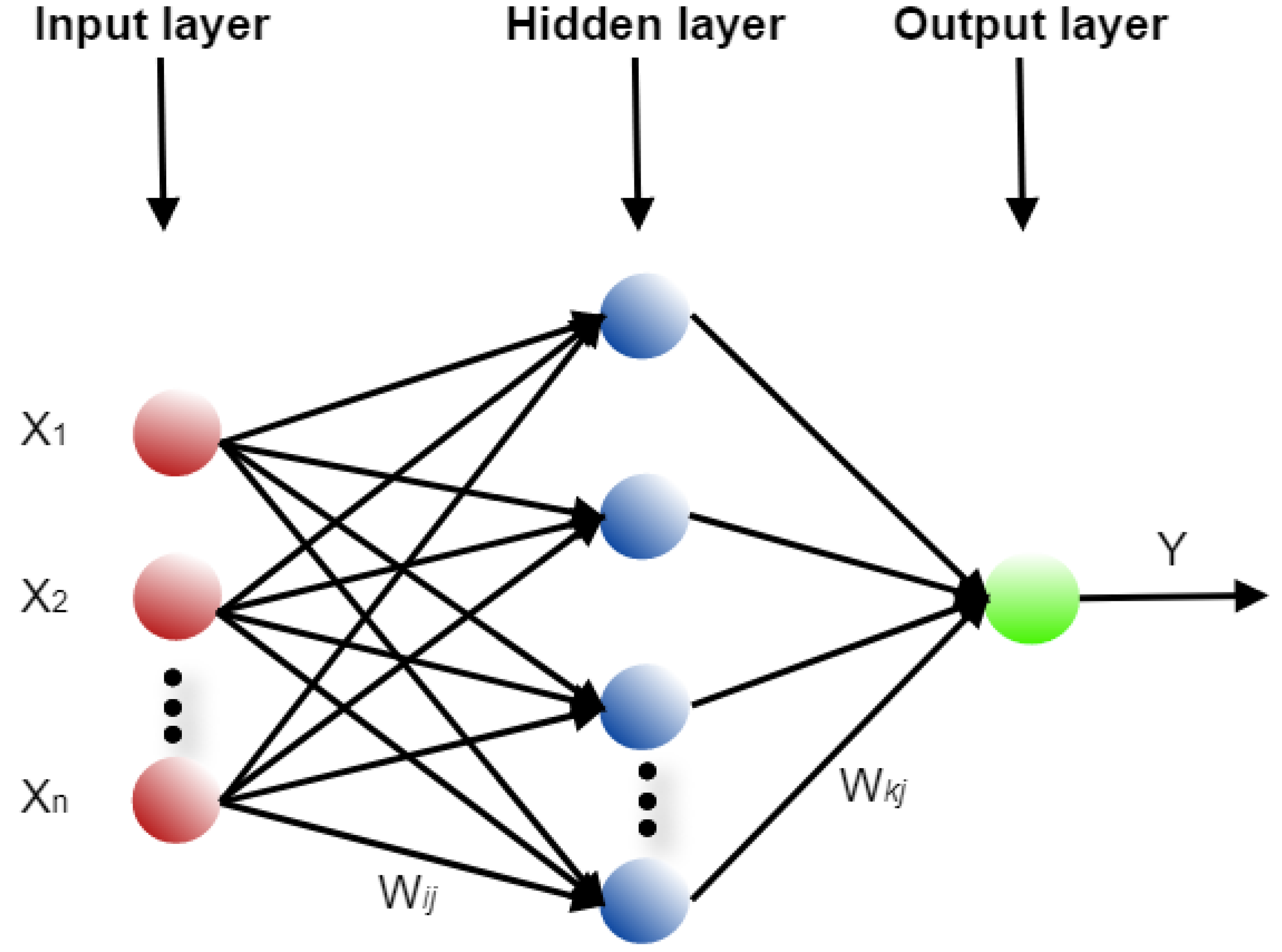 neural networks in healthcare