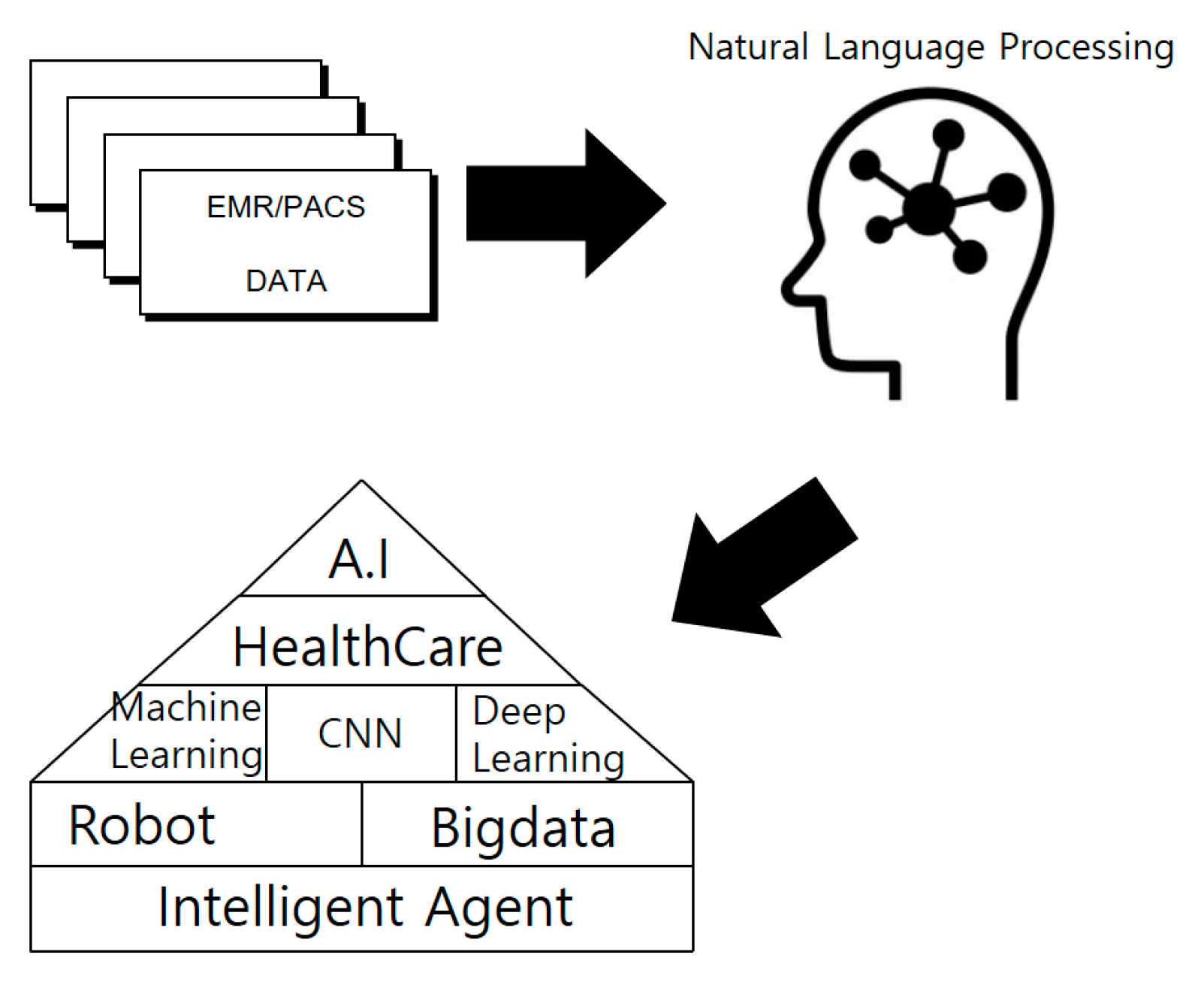 DeepMind AI Develops Algorithms That Sort Data Faster