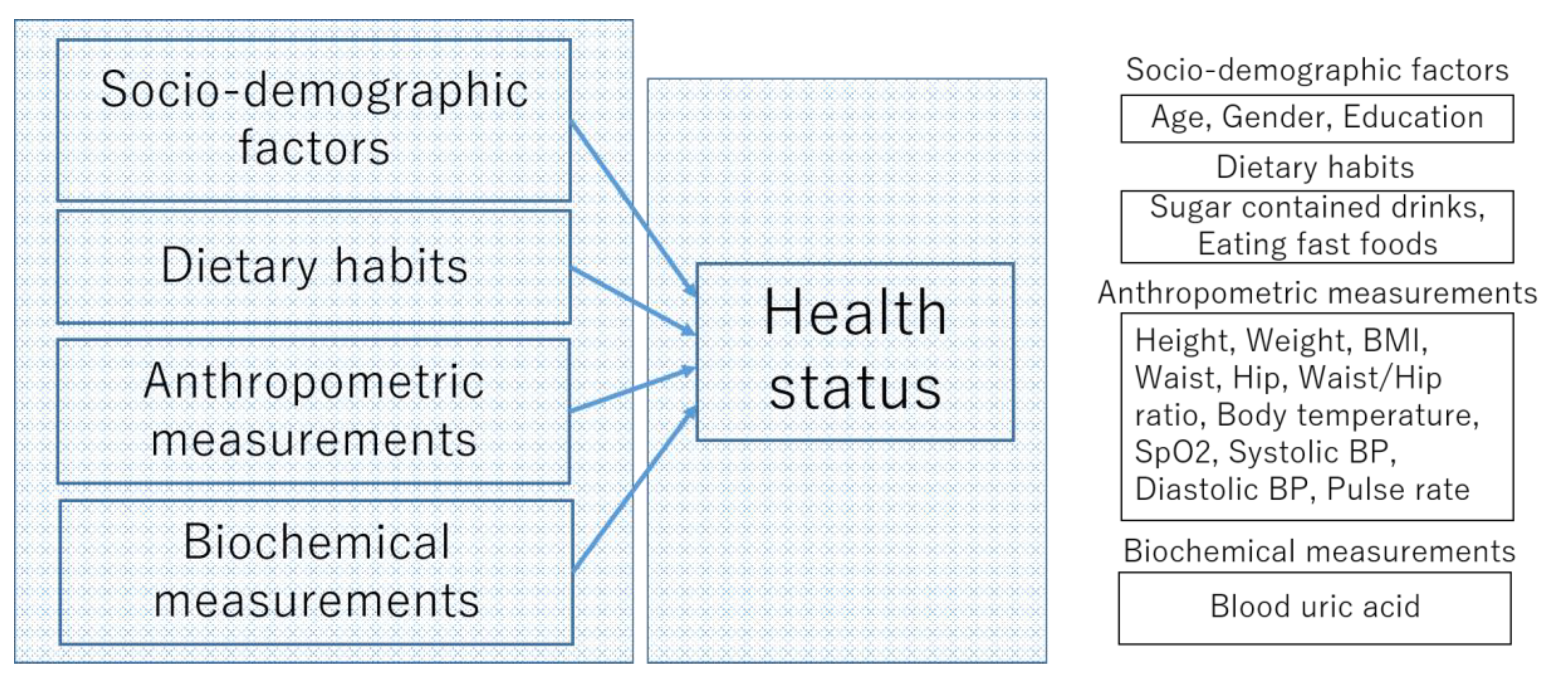 Healthcare, Free Full-Text