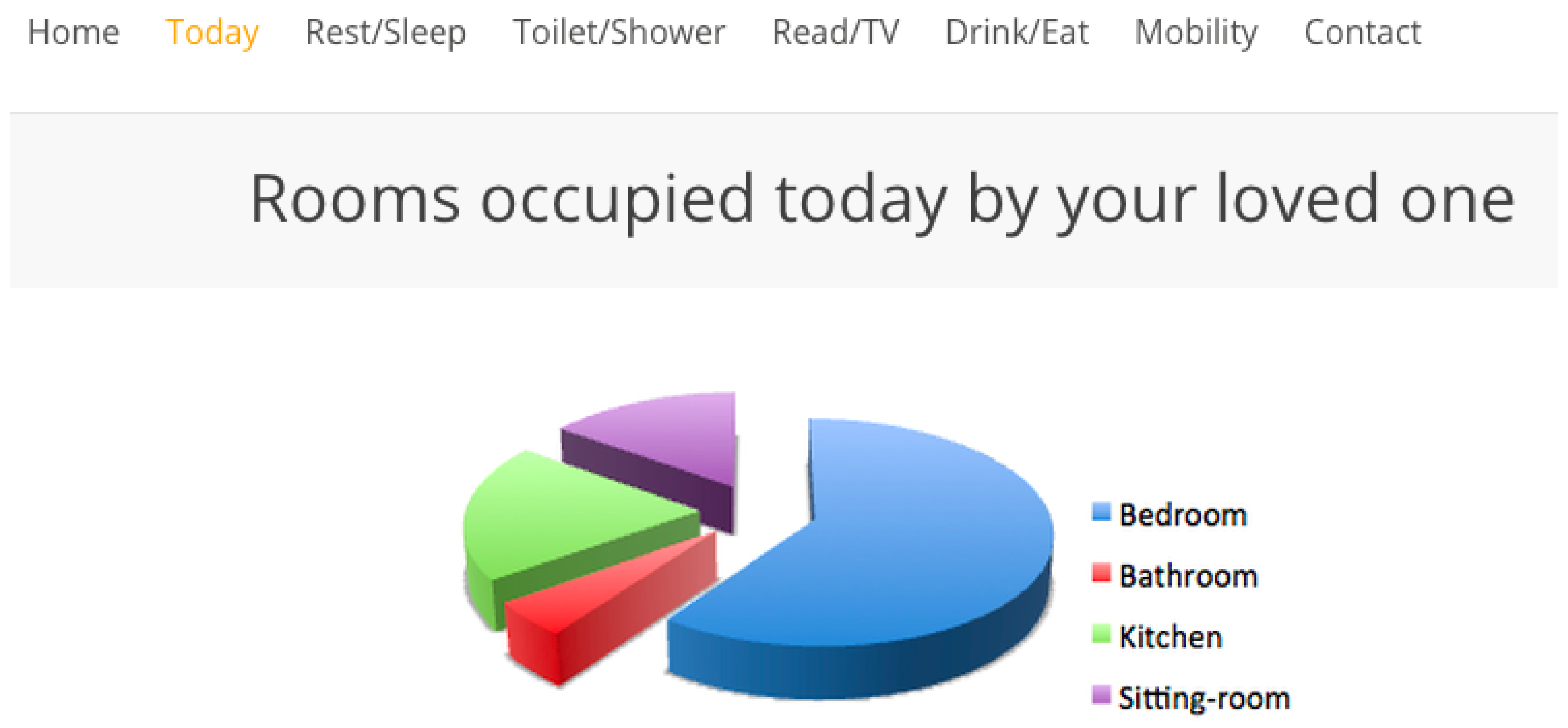 Healthcare 08 00194 g007