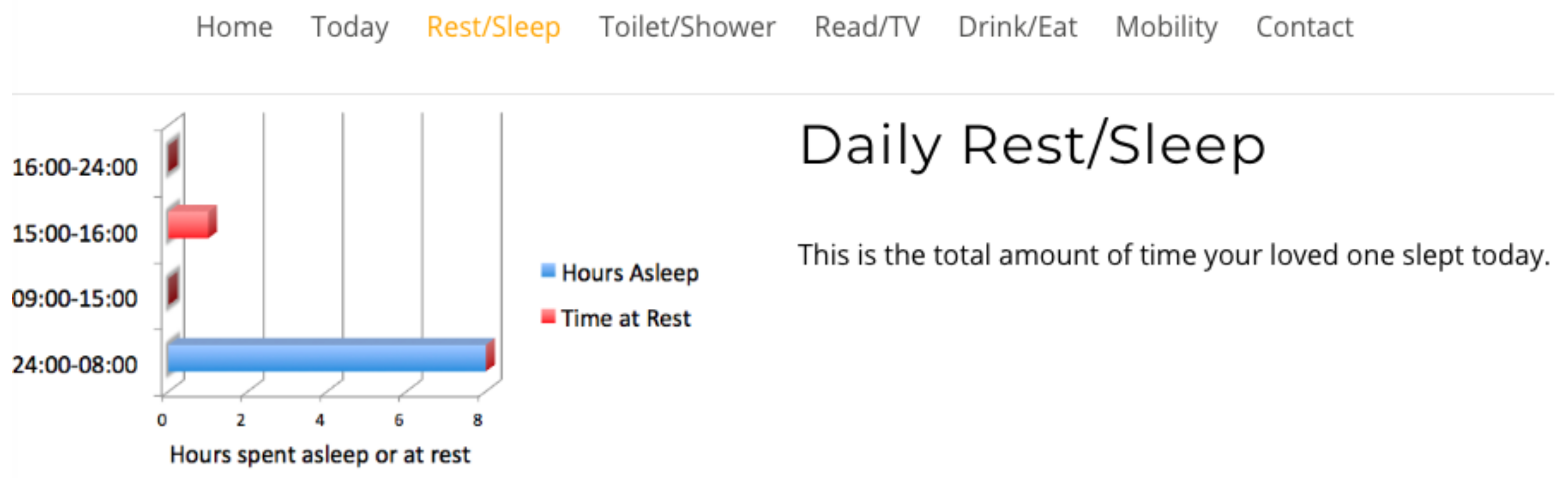 Healthcare 08 00194 g009