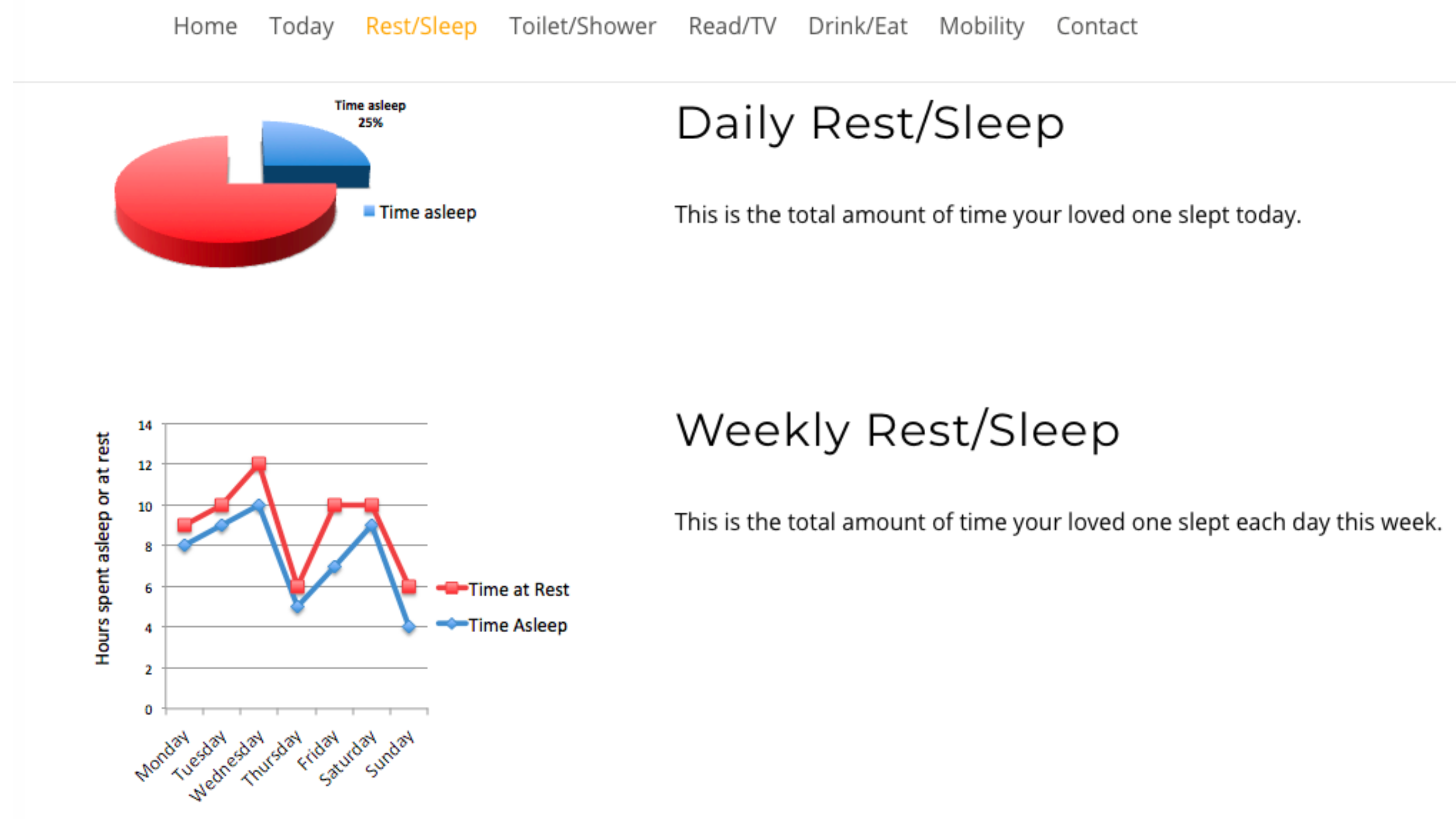 Healthcare 08 00194 g010