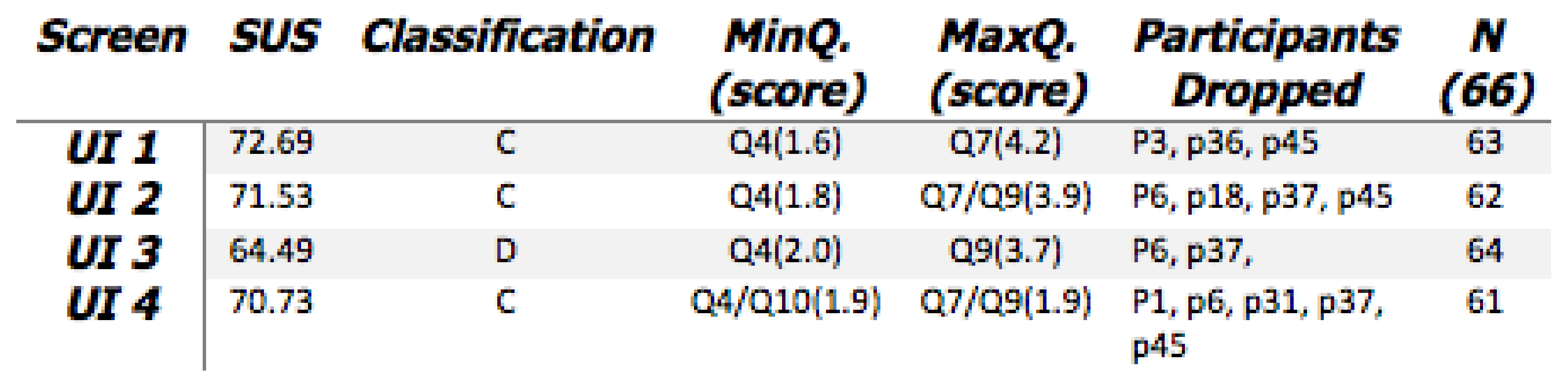 Healthcare 08 00194 g015