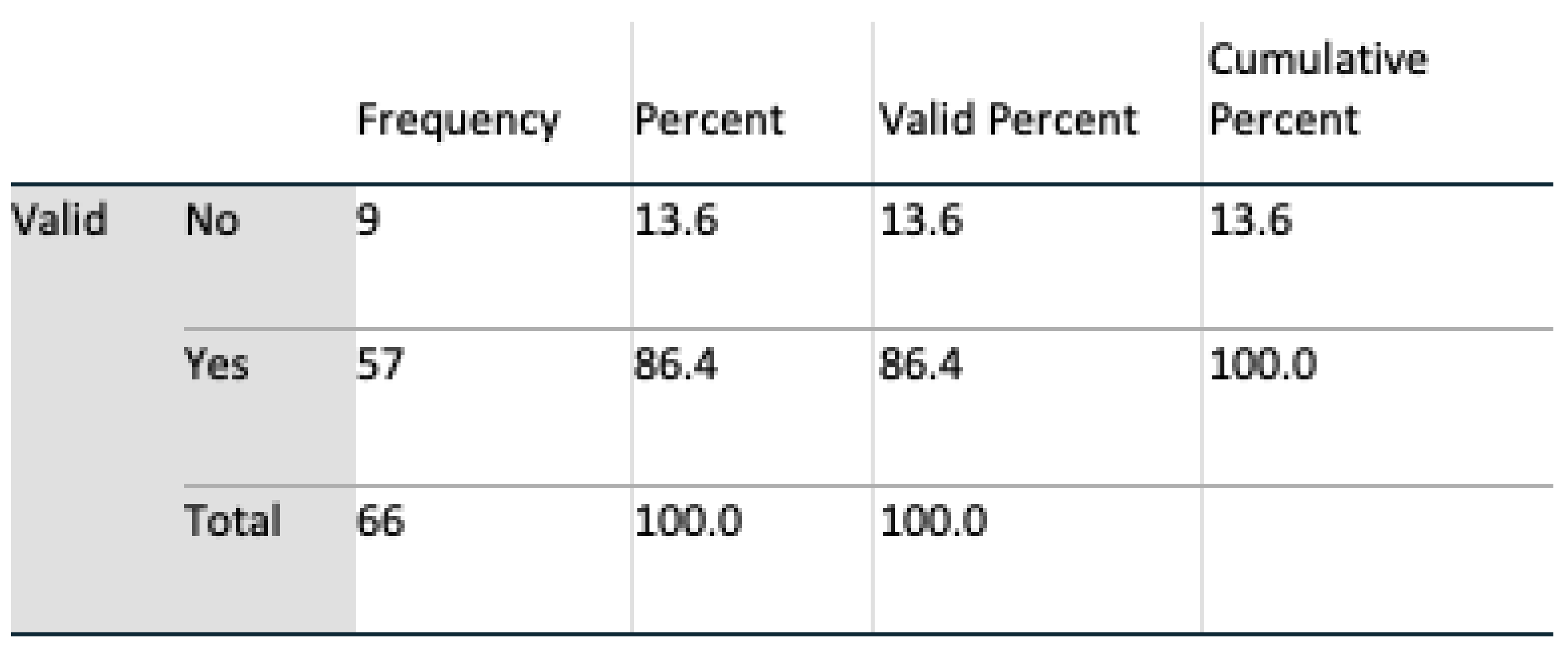 Healthcare 08 00194 g021