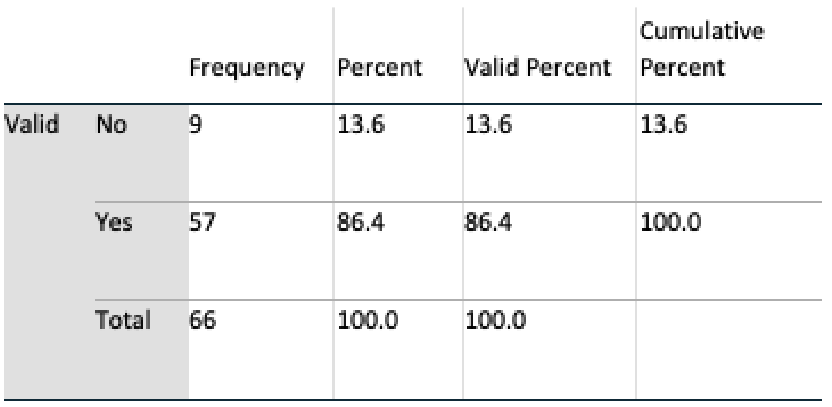 Healthcare 08 00194 g022