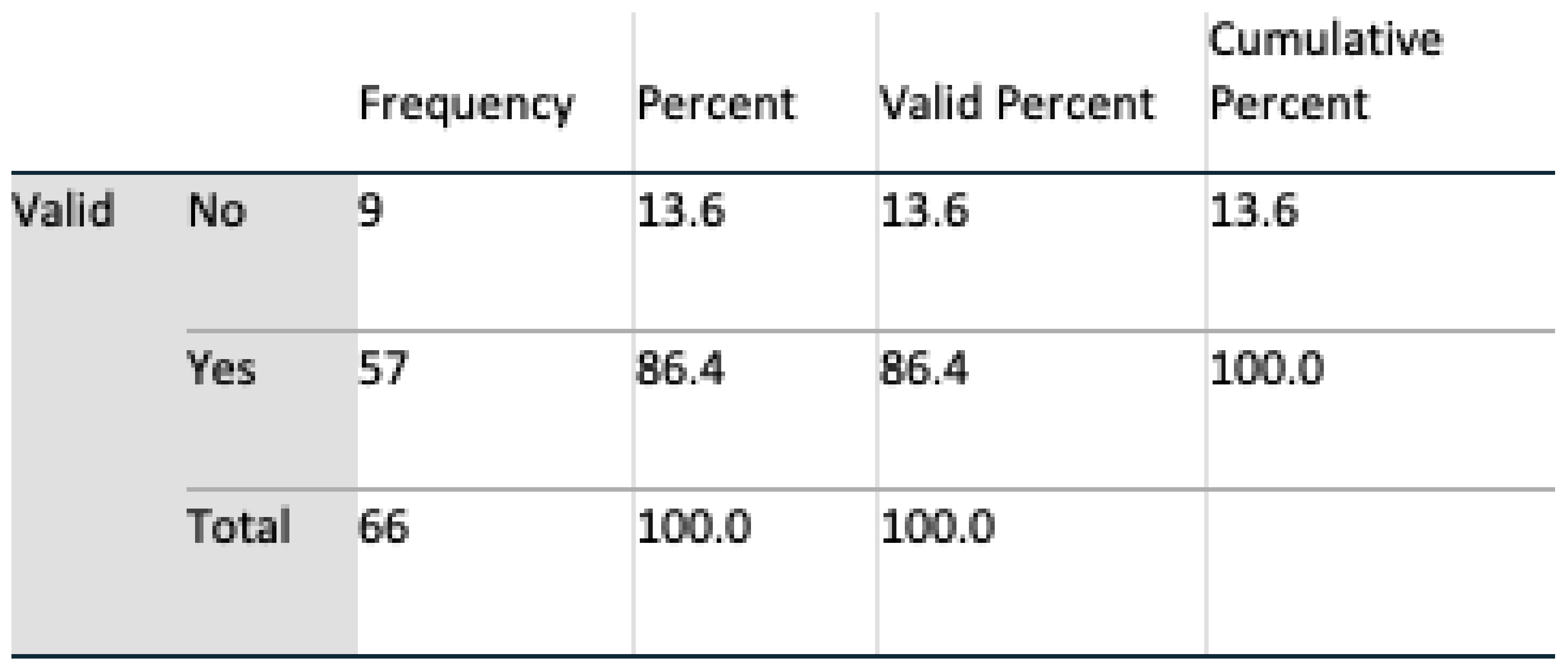 Healthcare 08 00194 g023