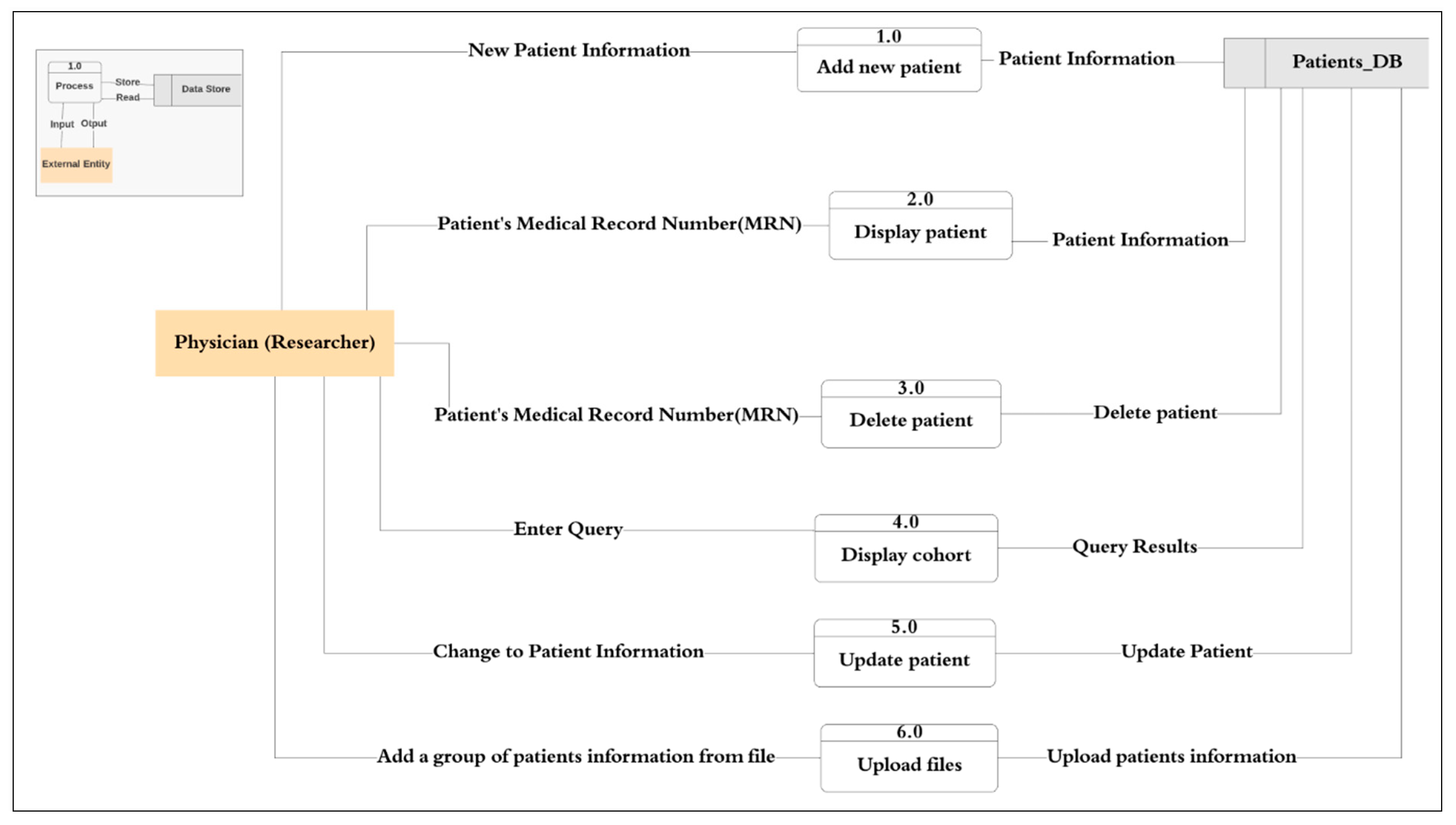 Healthcare | Free Full-Text | G3DMS: Design and Implementation of a ...