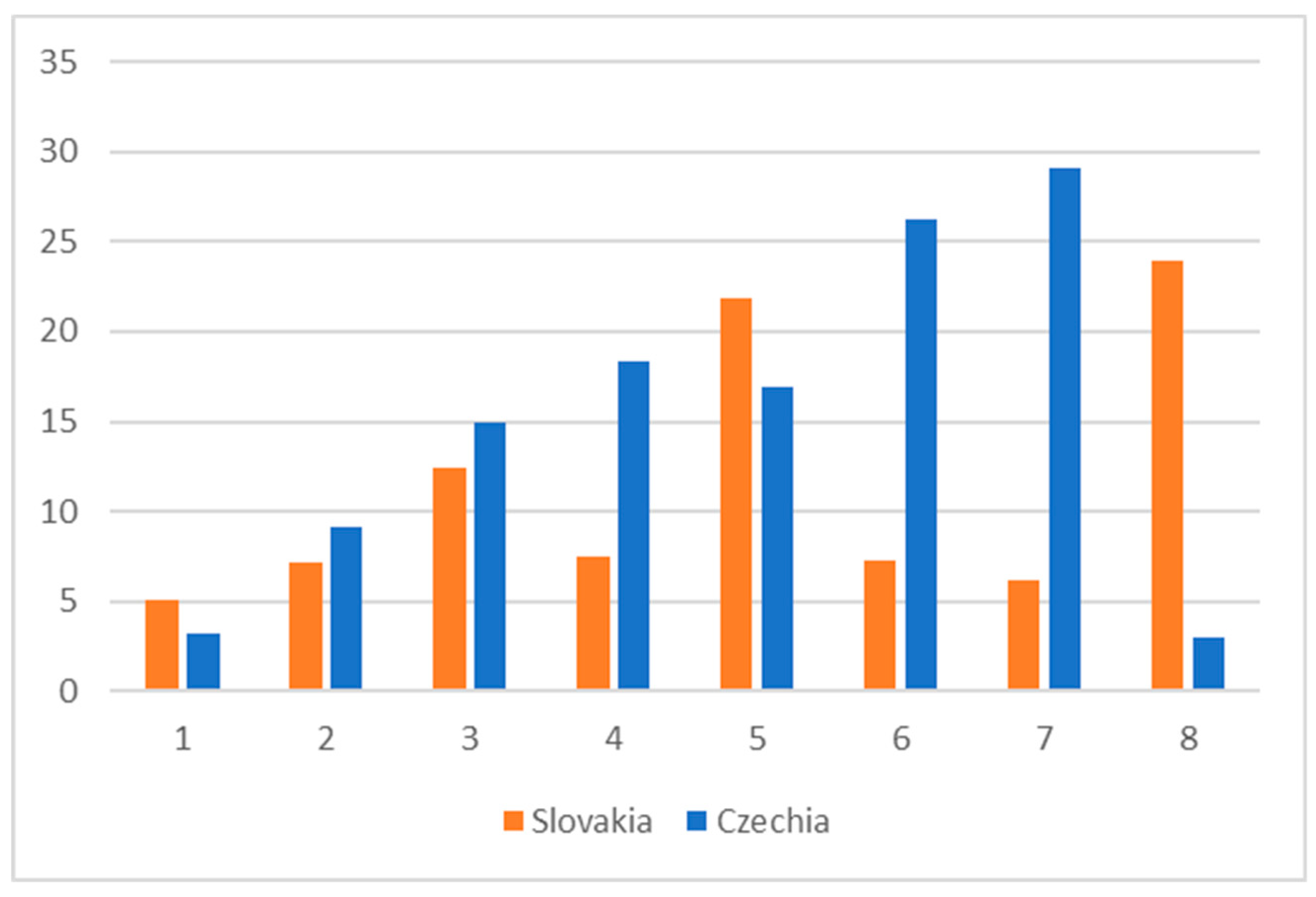 Healthcare 08 00201 g003