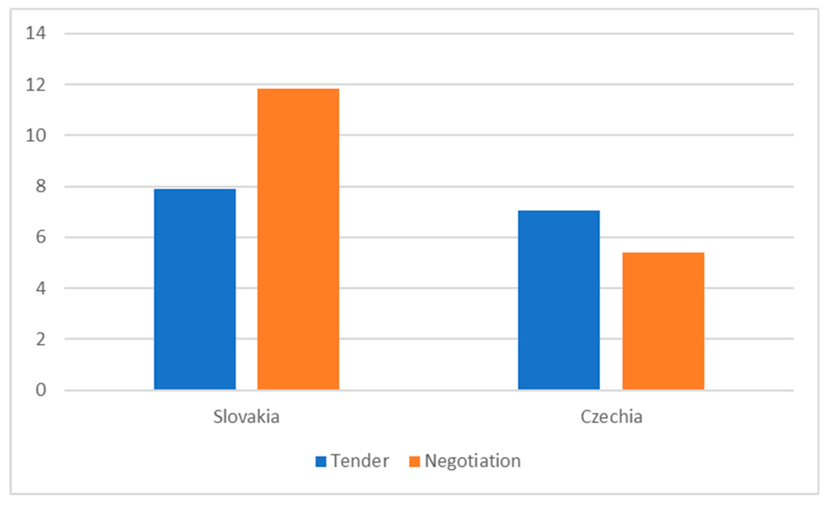 Healthcare 08 00201 g004