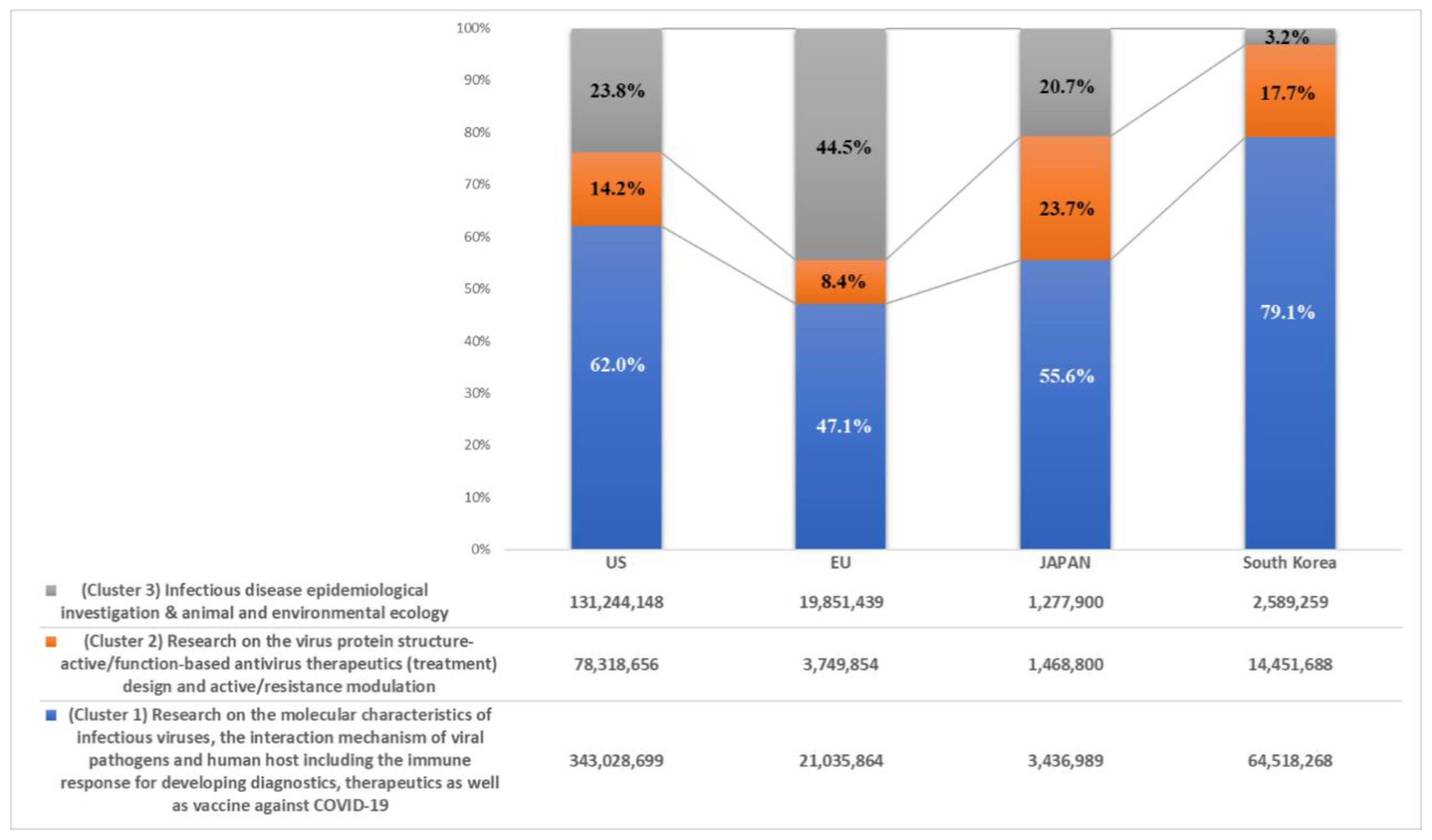 Healthcare 08 00204 g003