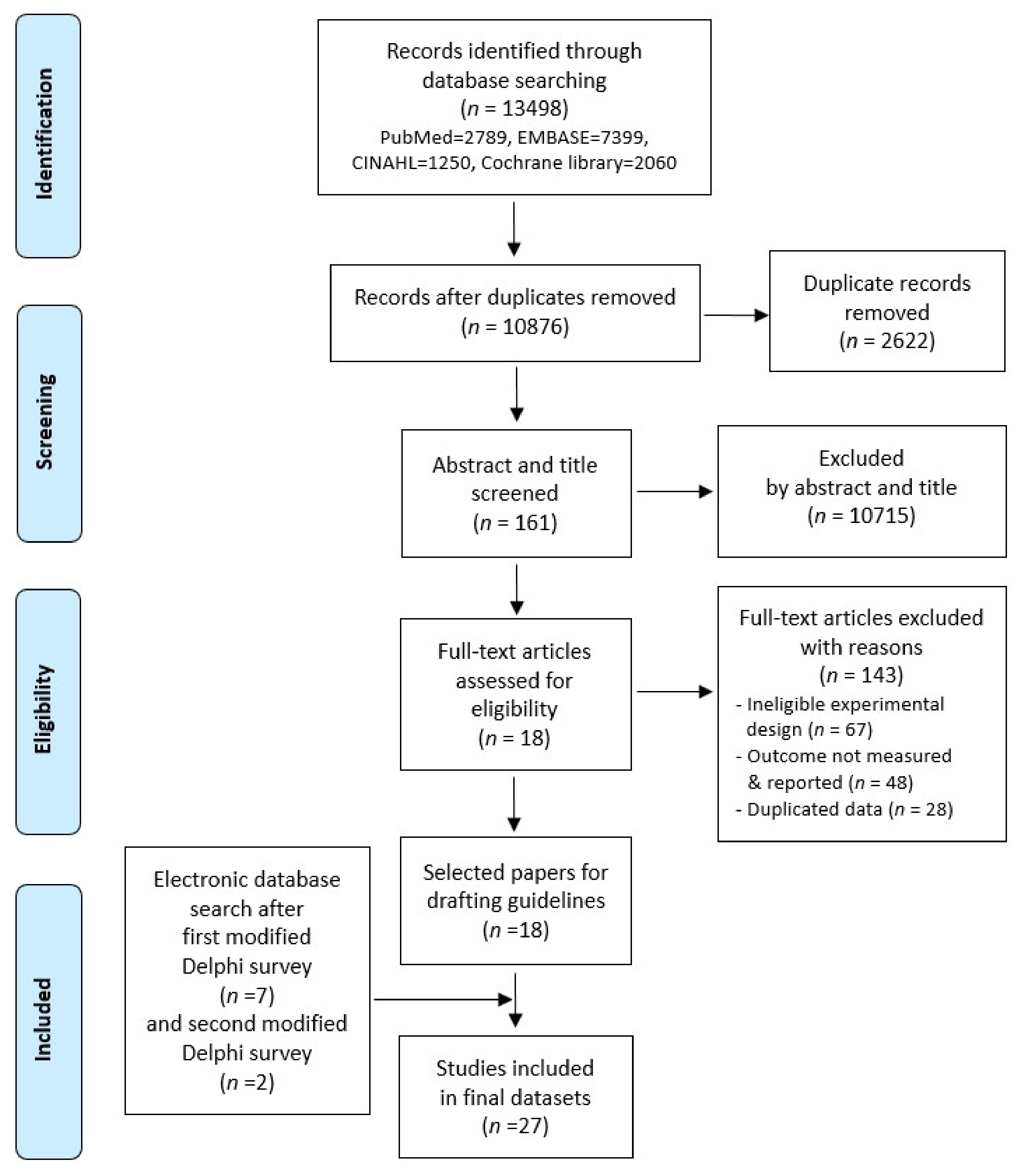 Healthcare 08 00222 g001